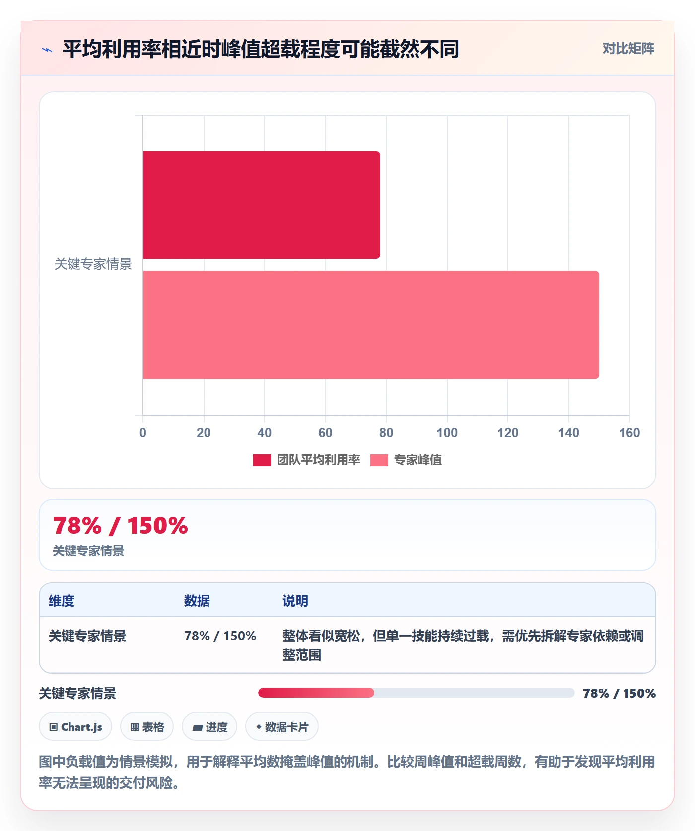 超负荷落地方案:产品经理开展资源负载的风险控制案例解析