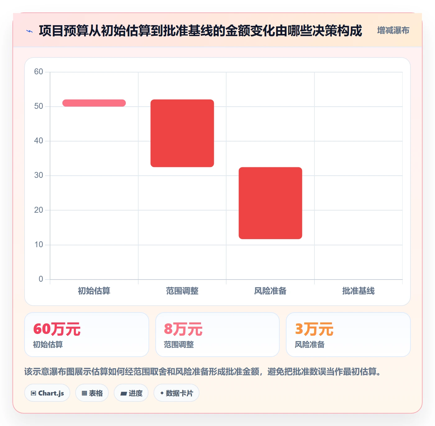 项目预算怎么做？产品经理实操方法：预算管理从0到1