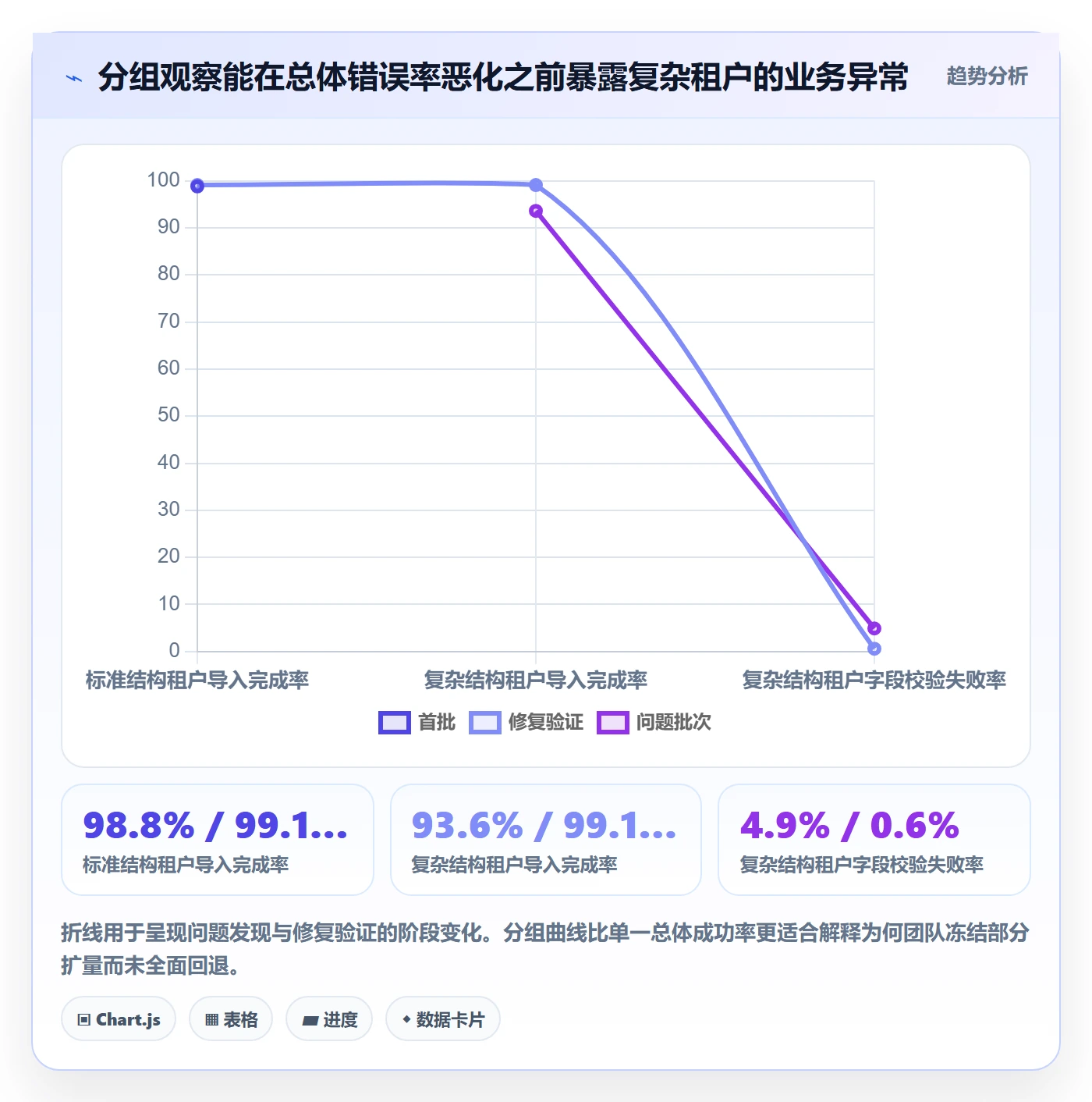 灰度发布管理方法大全:企业管理者发布管理风险控制落地清单