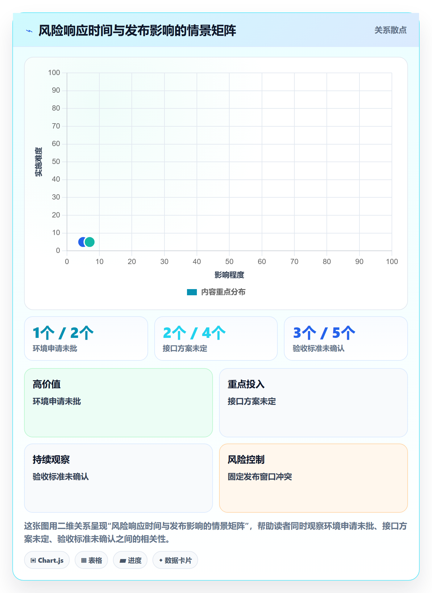 日历视图项目日历全流程:产品经理风险控制与一文讲清