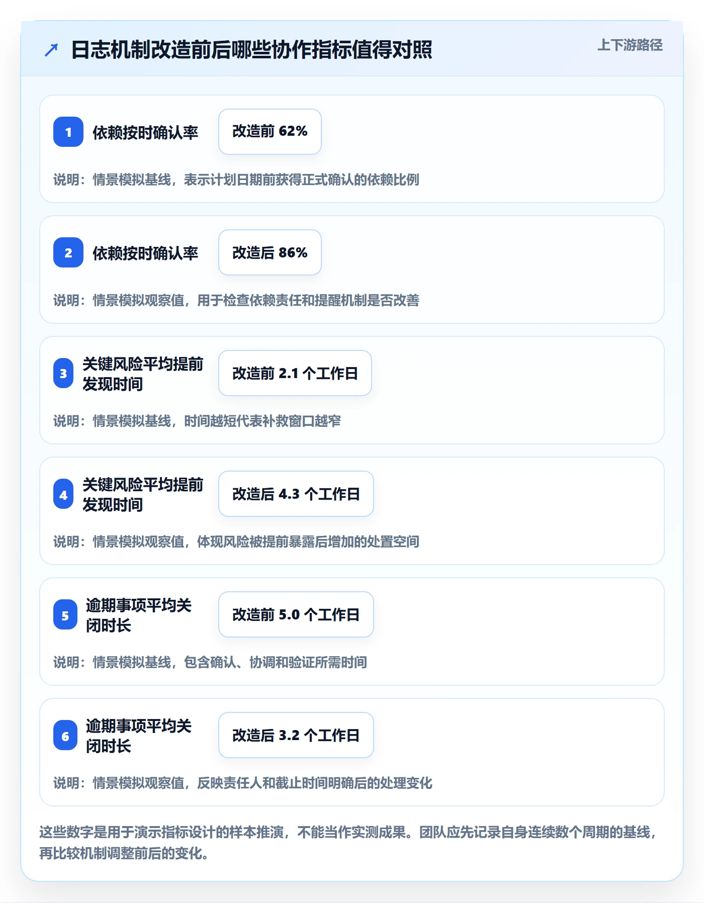 进度跟踪进度日志教程:项目负责人入门指南,避坑指南