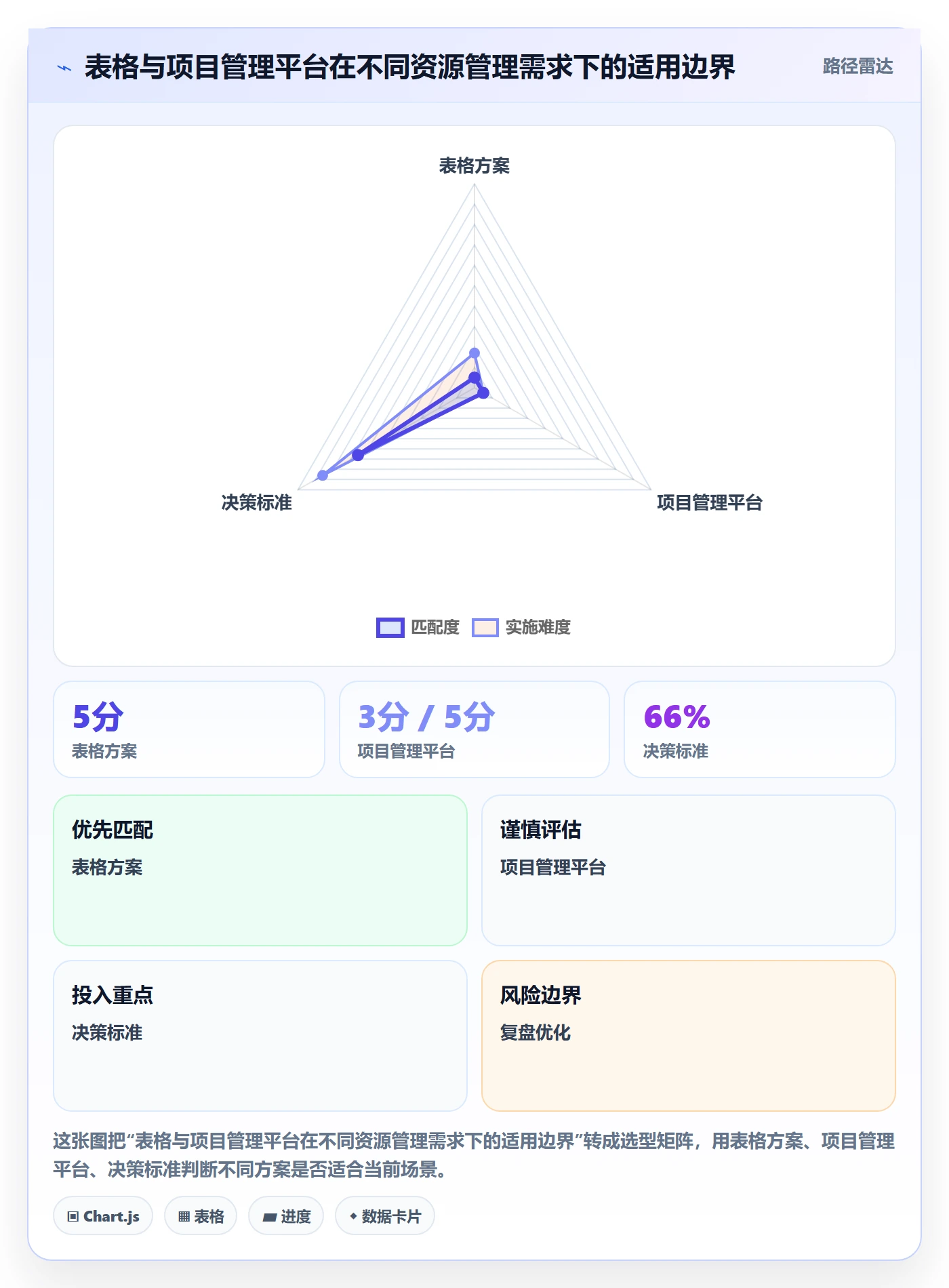 资源占用怎么做？项目负责人落地方案：资源管理从0到1