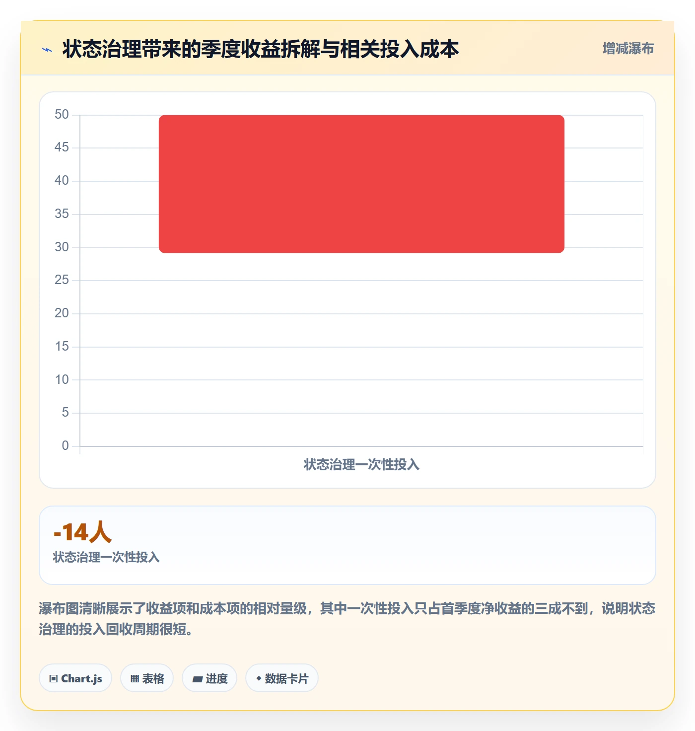 状态怎么做?产品经理入门指南:任务属性从0到1