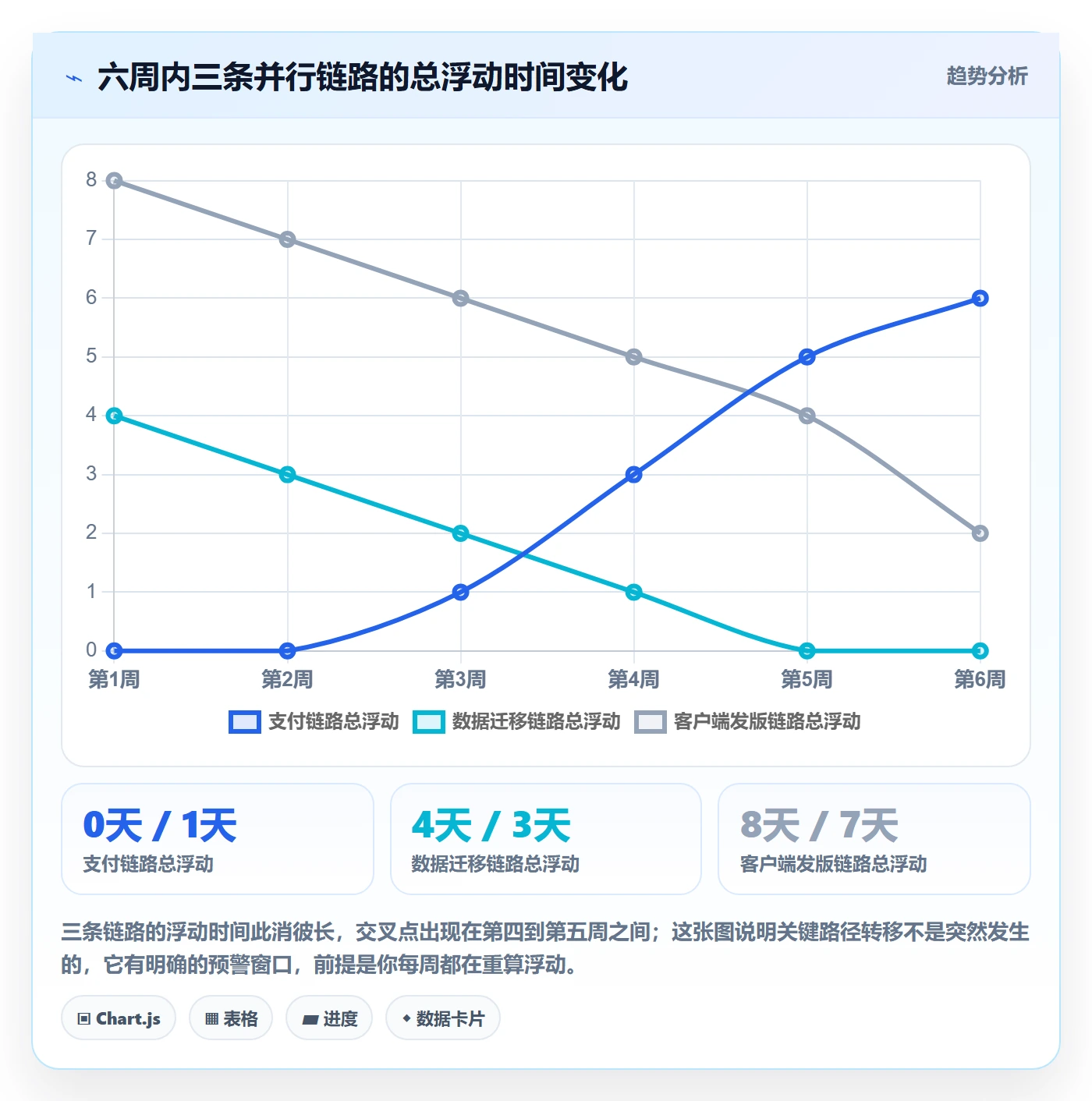 任务依赖关键路径教程:项目经理落地方案,避坑指南