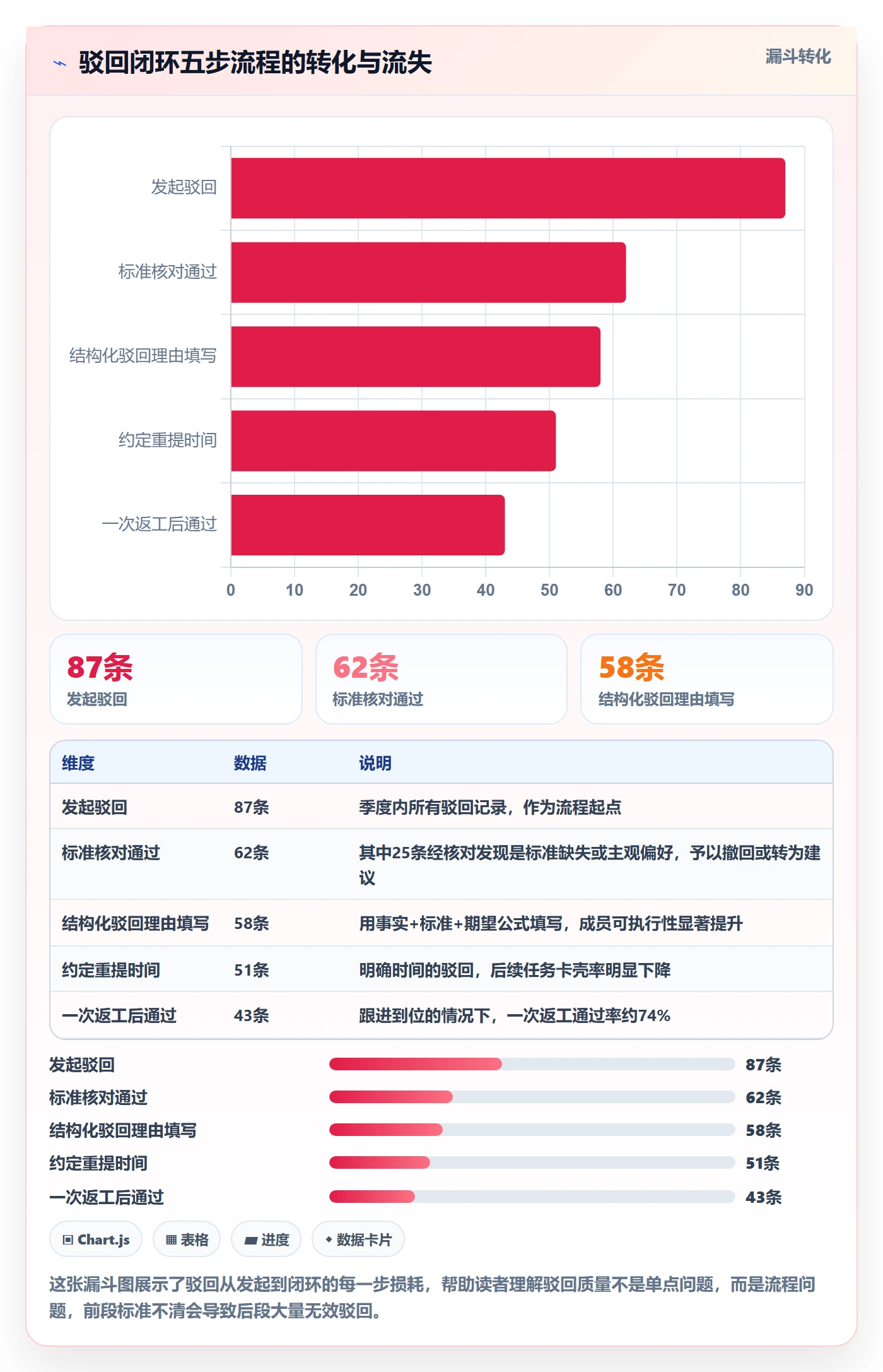 任务验收如何做好驳回?项目成员实操方法与操作步骤