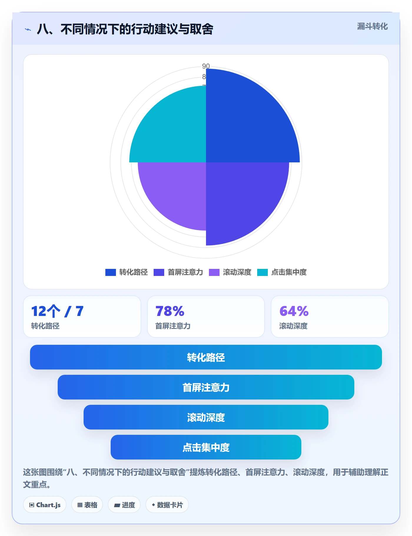 八、不同情况下的行动建议与取舍