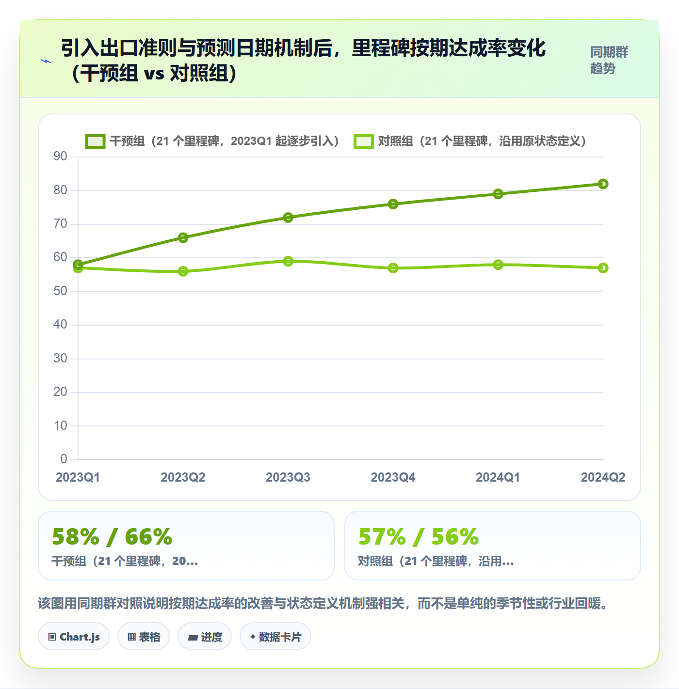 里程碑如何做好节点状态?企业管理者风险控制与操作步骤