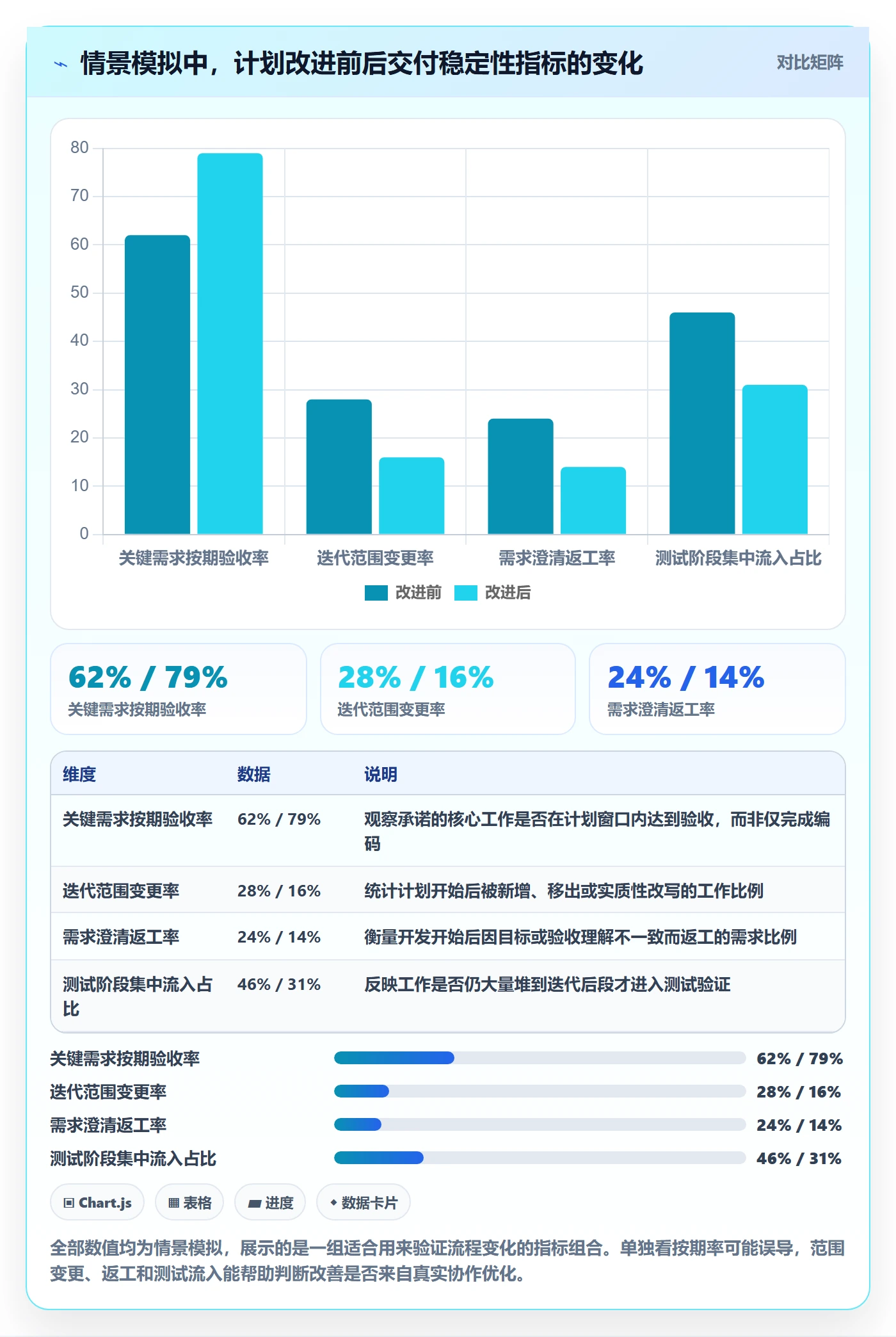 迭代规划最佳实践:研发团队需求排期效率提升,常见问题