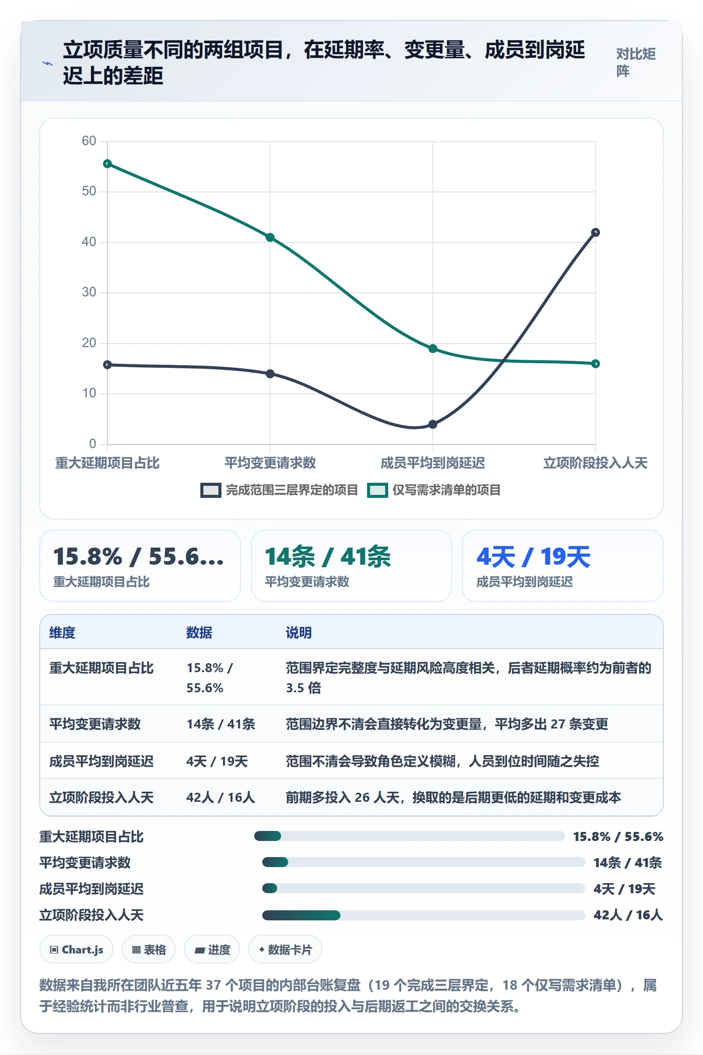 项目立项项目范围教程：项目成员落地方案，避坑指南
