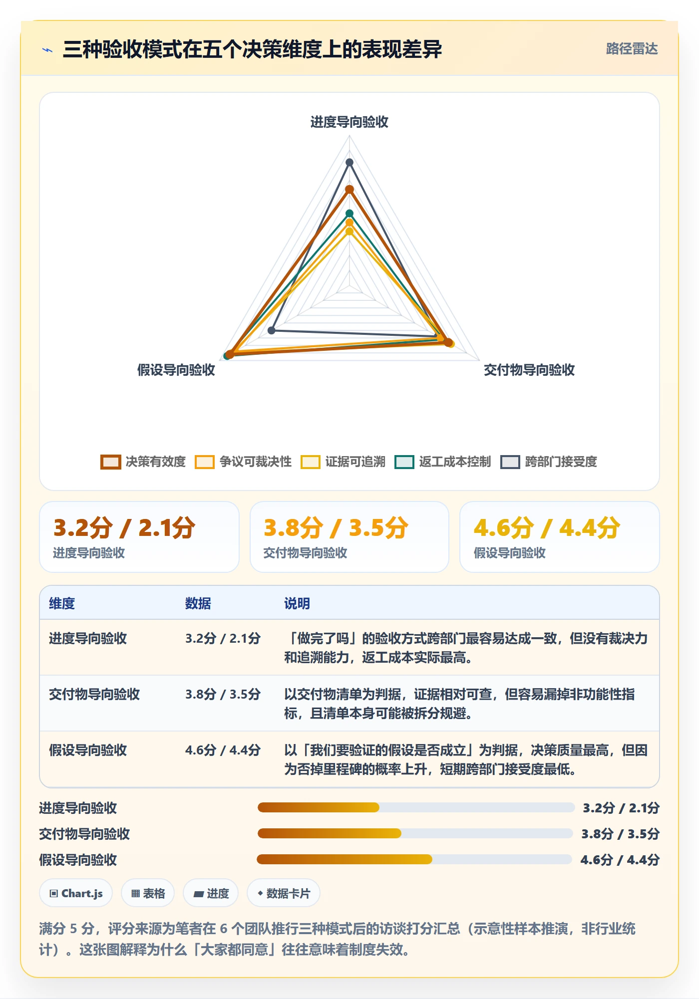 节点验收落地方案：产品经理开展里程碑的制度设计案例解析