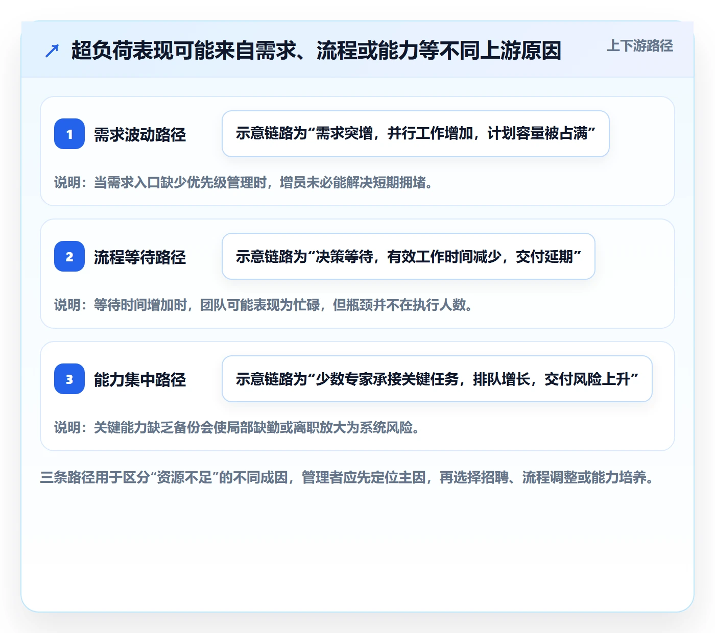 岗位怎么做?企业管理者数据分析:资源管理从0到1
