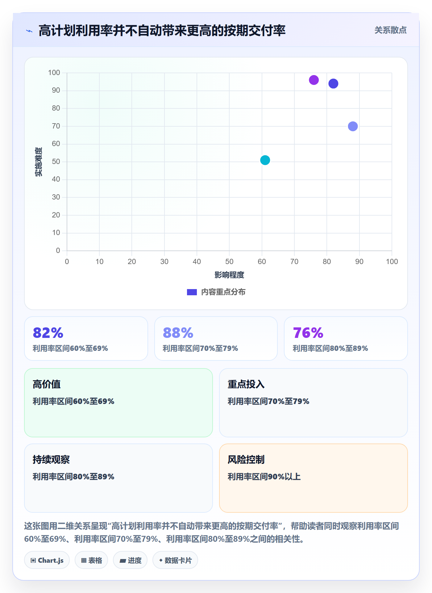 资源管理如何做好团队?PMO风险控制与操作步骤