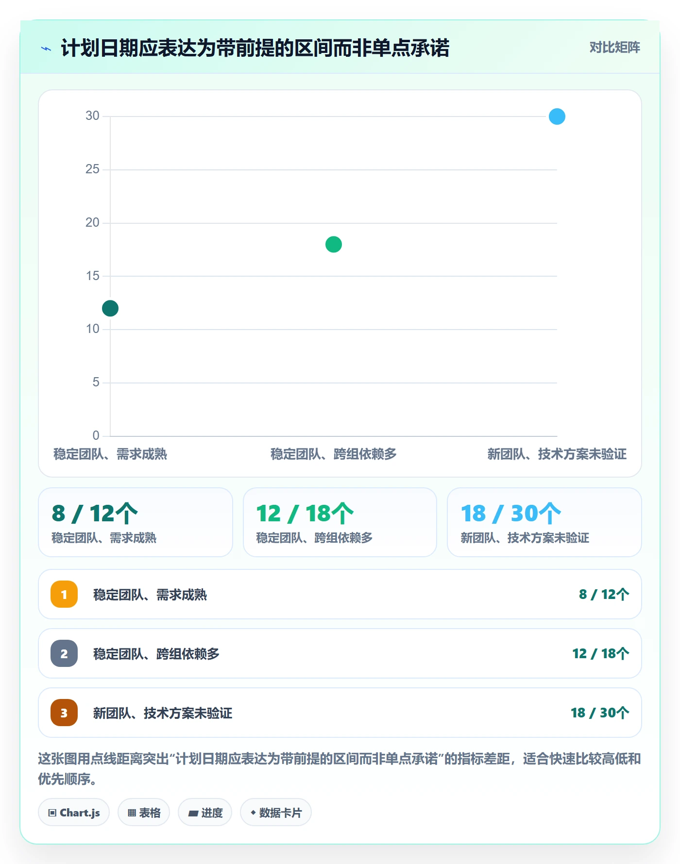 人员管理指南:产品经理如何做好资源管理,协同管理全流程