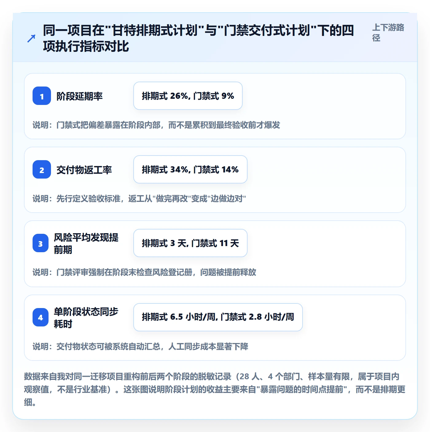 项目规划如何做好阶段计划？项目成员最佳实践与操作步骤