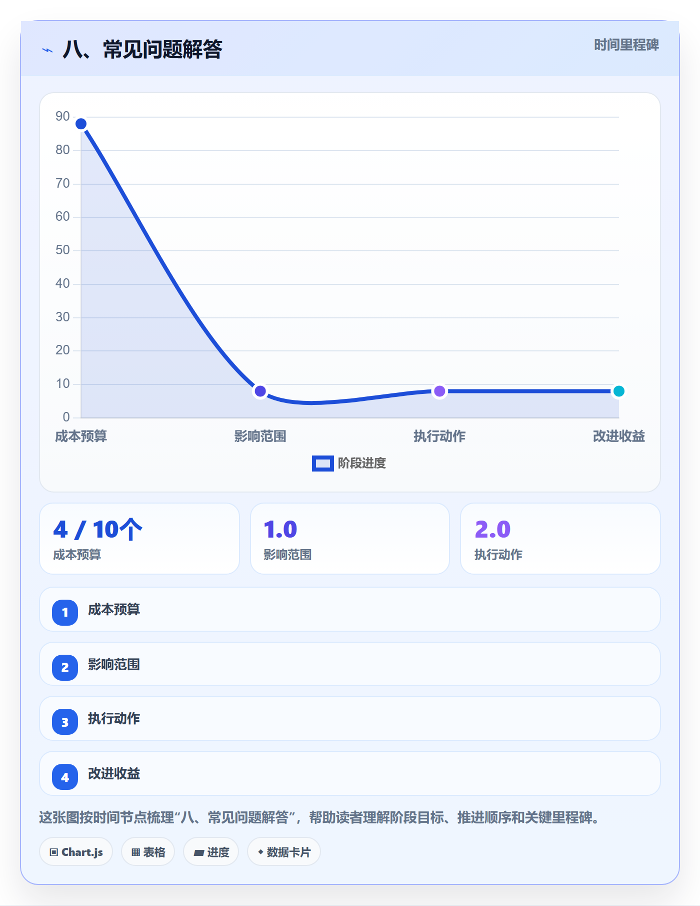 八、常见问题解答