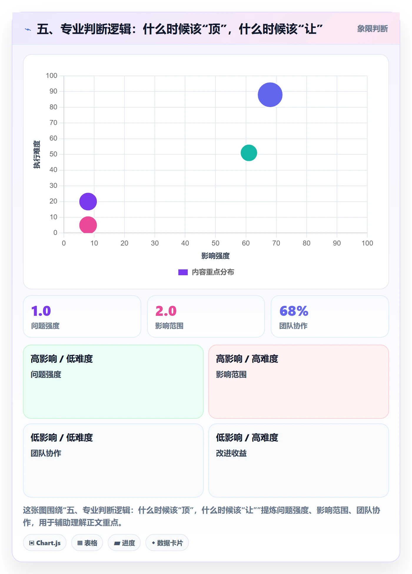 五、专业判断逻辑:什么时候该“顶”,什么时候该“让”