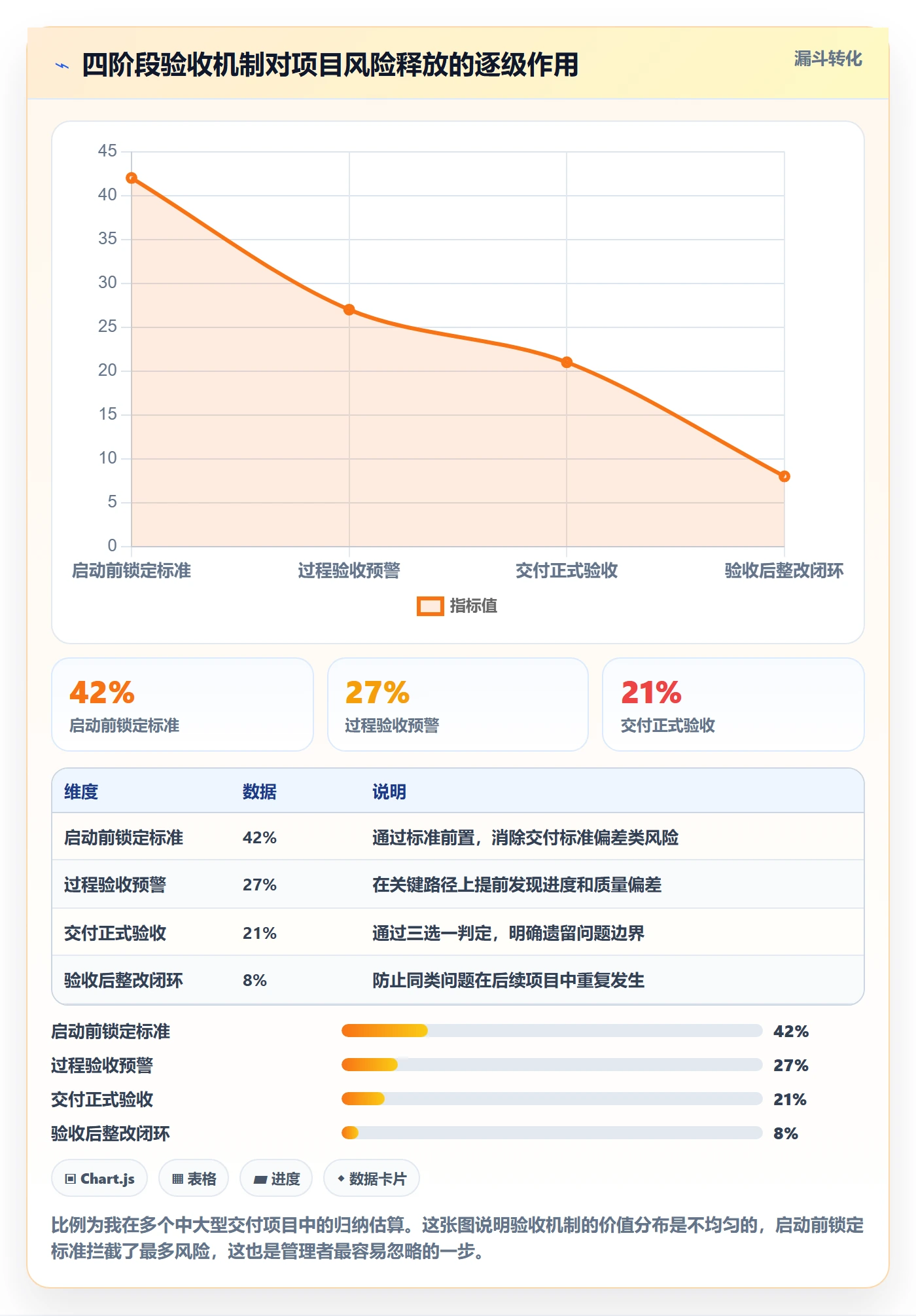 验收怎么做?企业管理者风险控制:任务验收从0到1