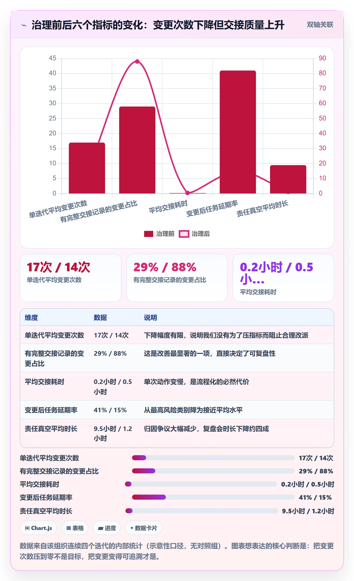 任务负责人变更实操方法:项目经理提升任务分派效率的风险控制方法与模板