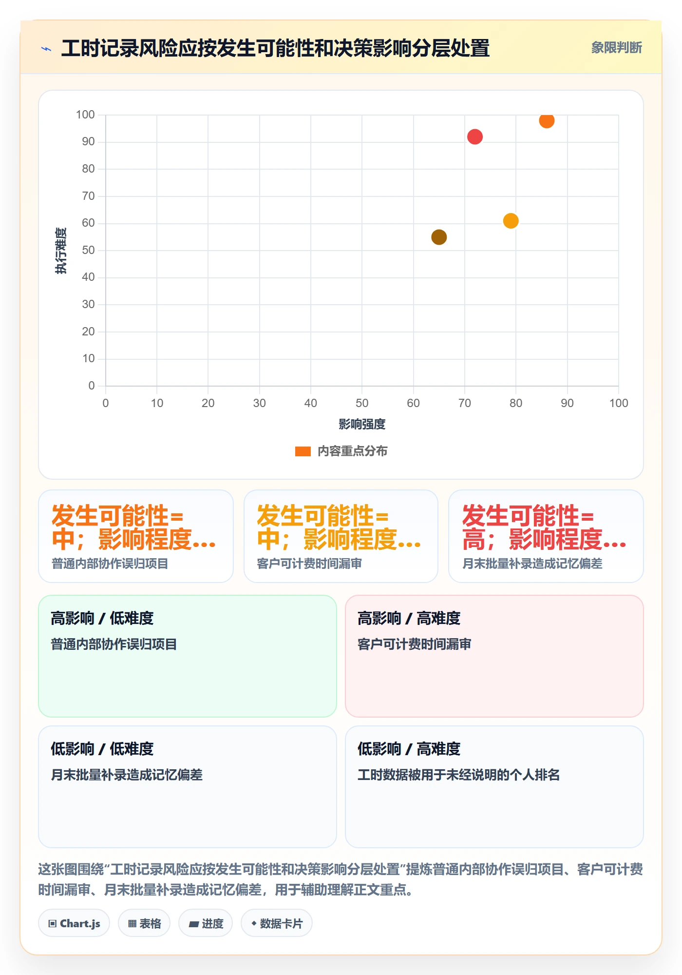 Timesheet最佳实践:企业管理者工时表风险控制,常见问题