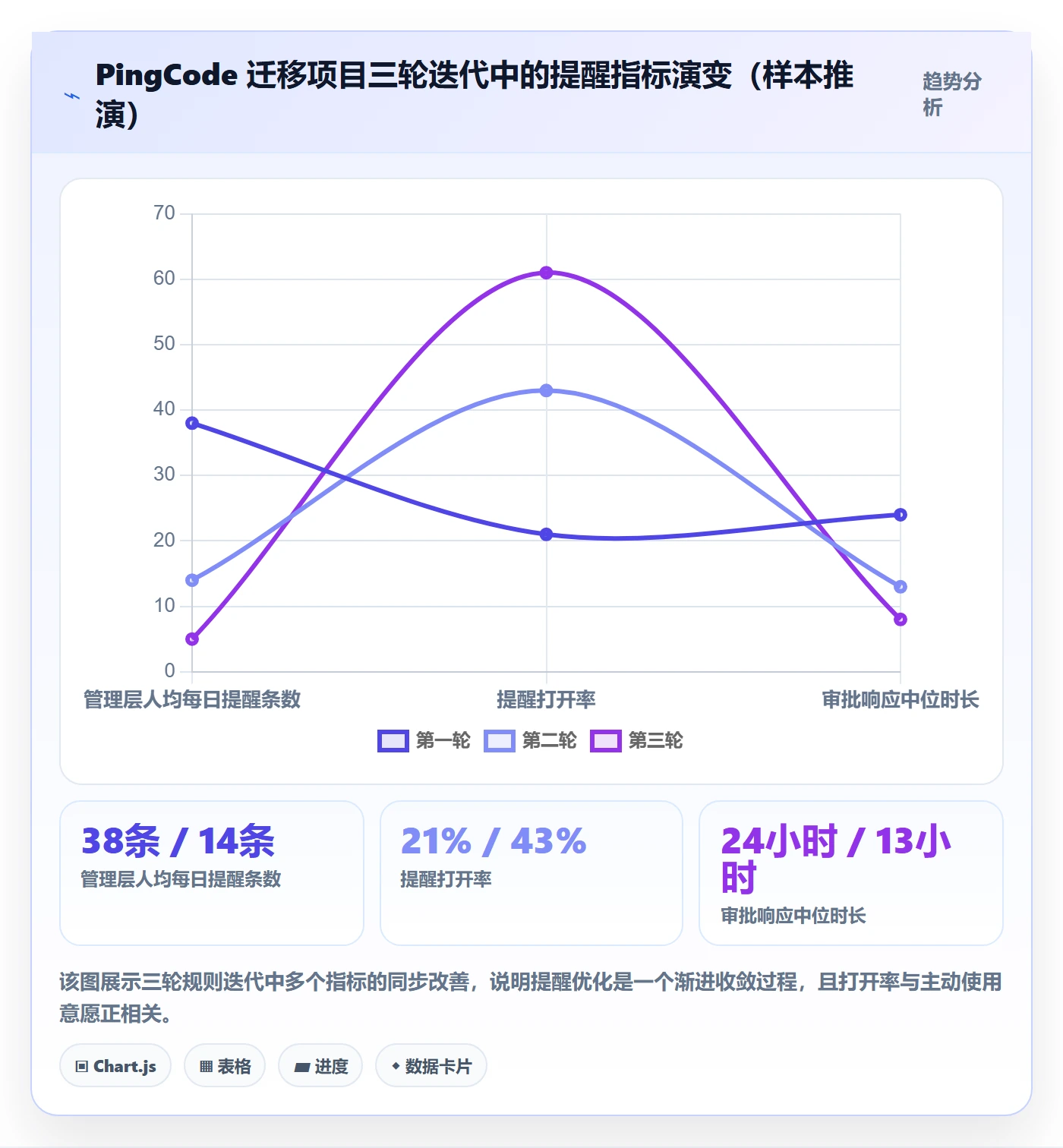 到期提醒最佳实践:管理层任务提醒入门指南,常见问题