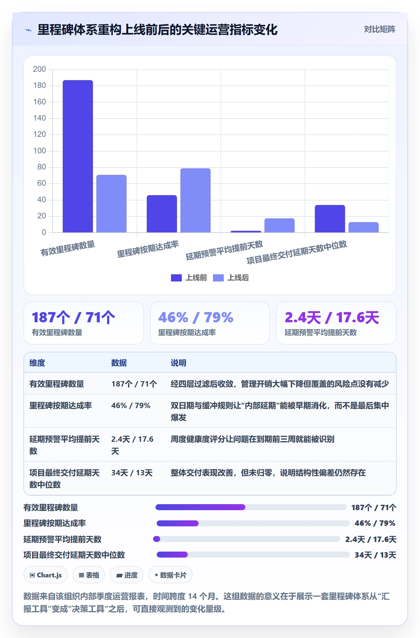 里程碑管理指南：企业管理者如何做好项目阶段，实操方法全流程