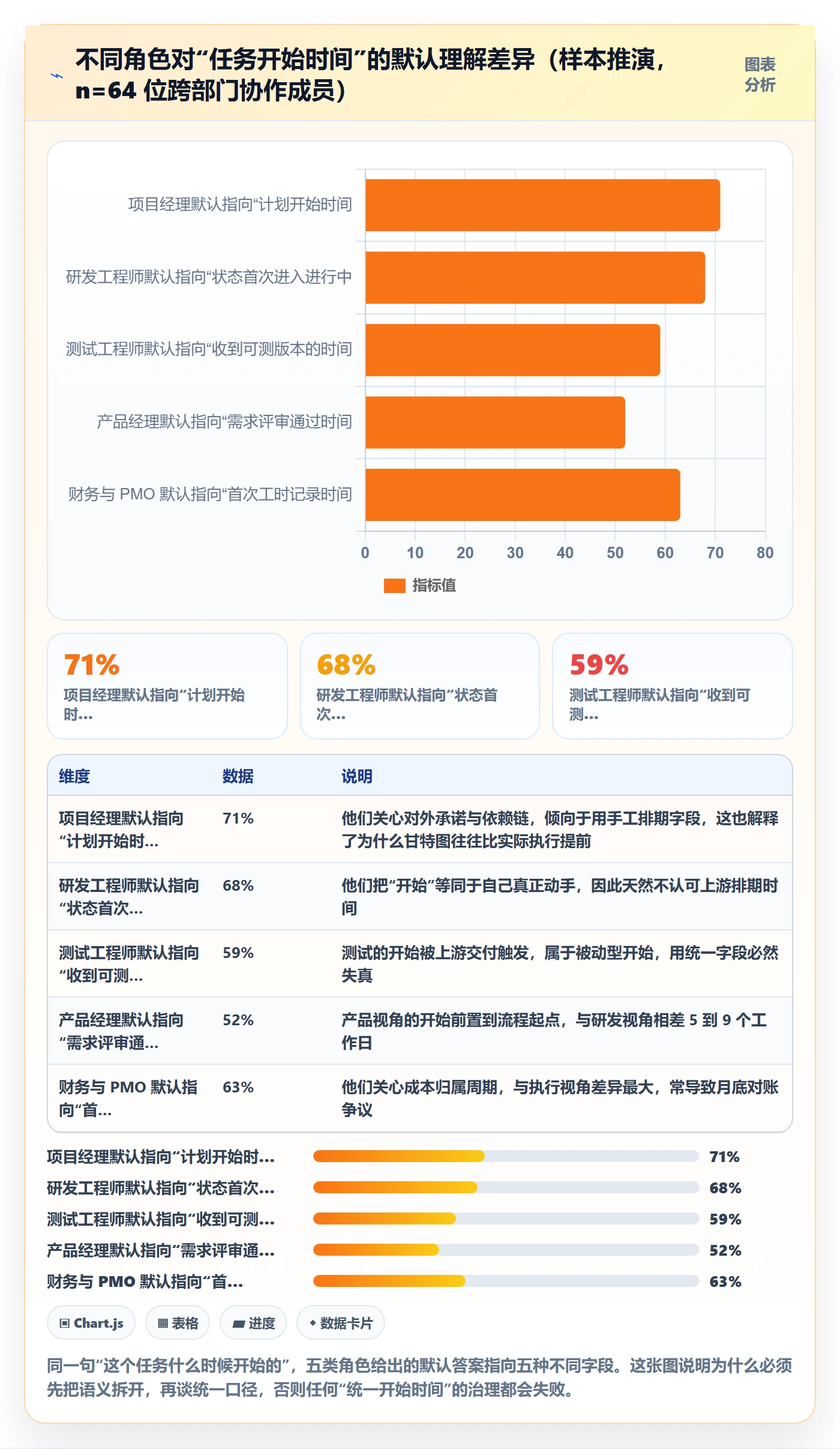 任务属性开始时间全流程：跨部门团队最佳实践与一文讲清