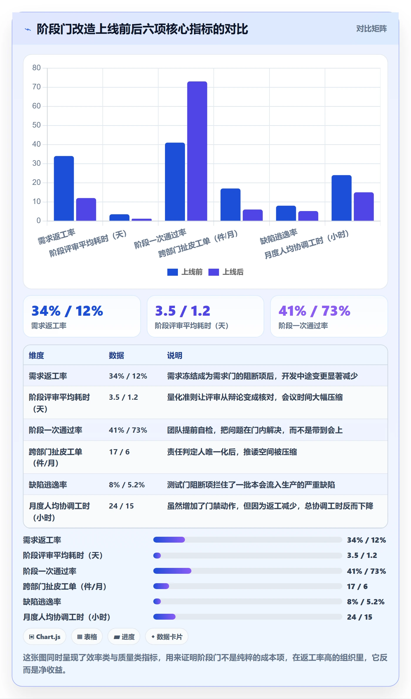 阶段管理指南:跨部门团队如何做好项目阶段,入门指南全流程