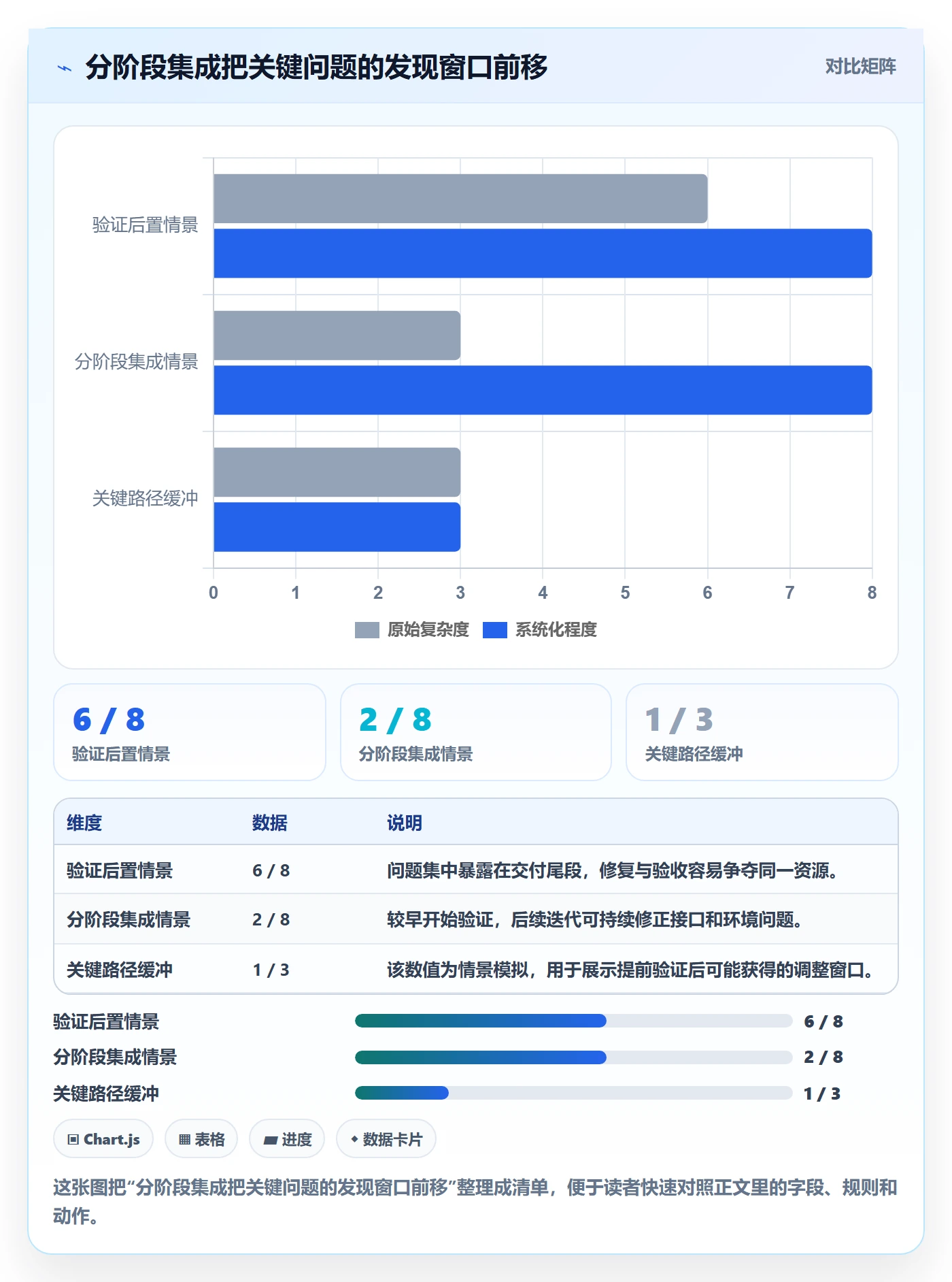 Epic流程与规范:跨部门团队敏捷项目风险控制关键指标
