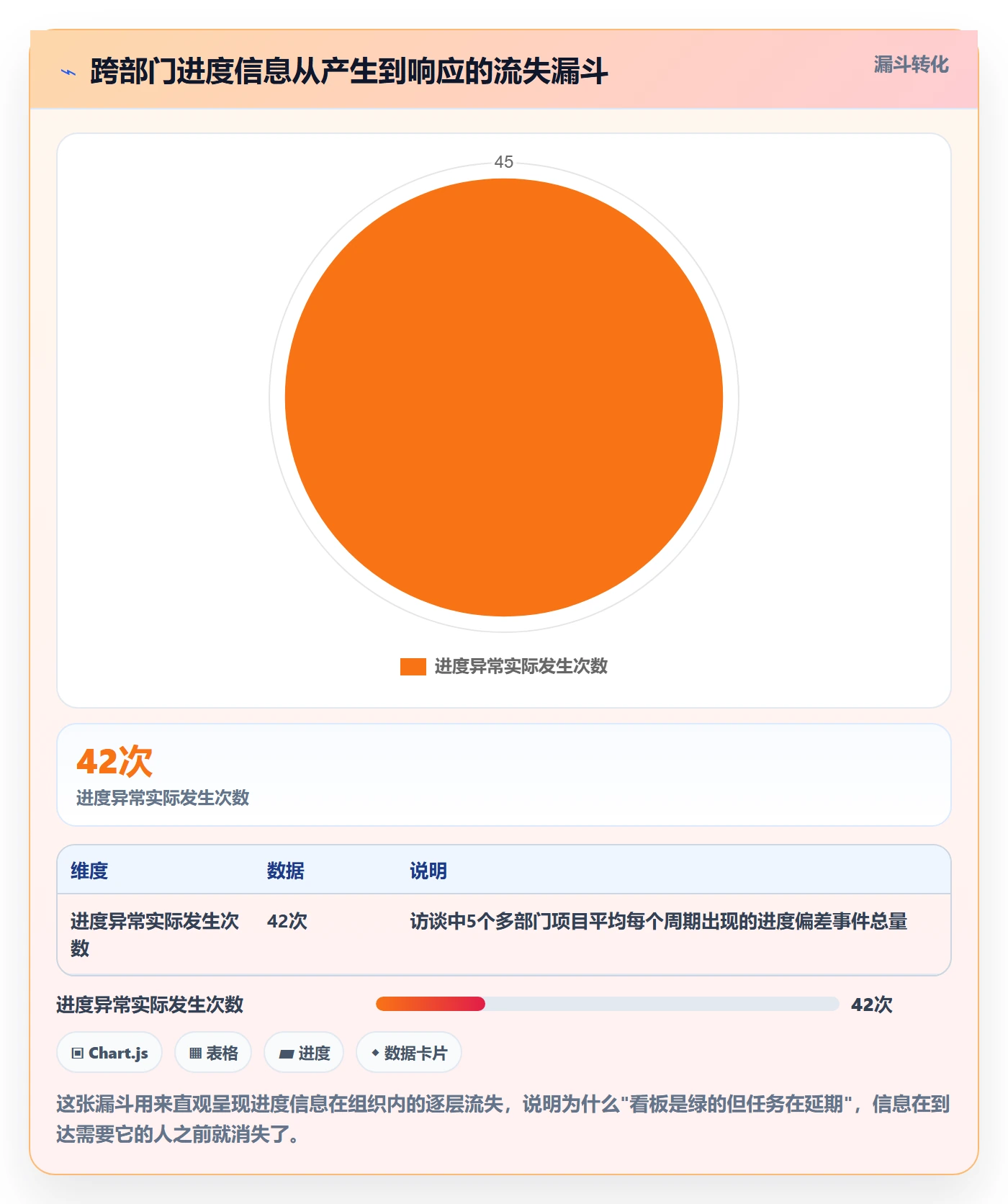 任务进度落地方案:PMO开展进度管理的协同管理案例解析