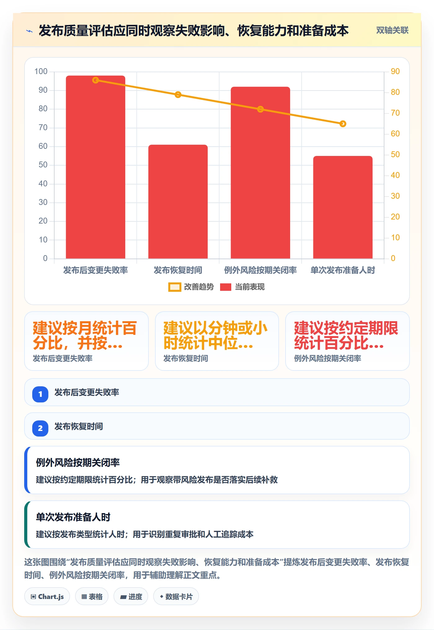 发布管理如何做好发布检查?产品经理落地方案与操作步骤