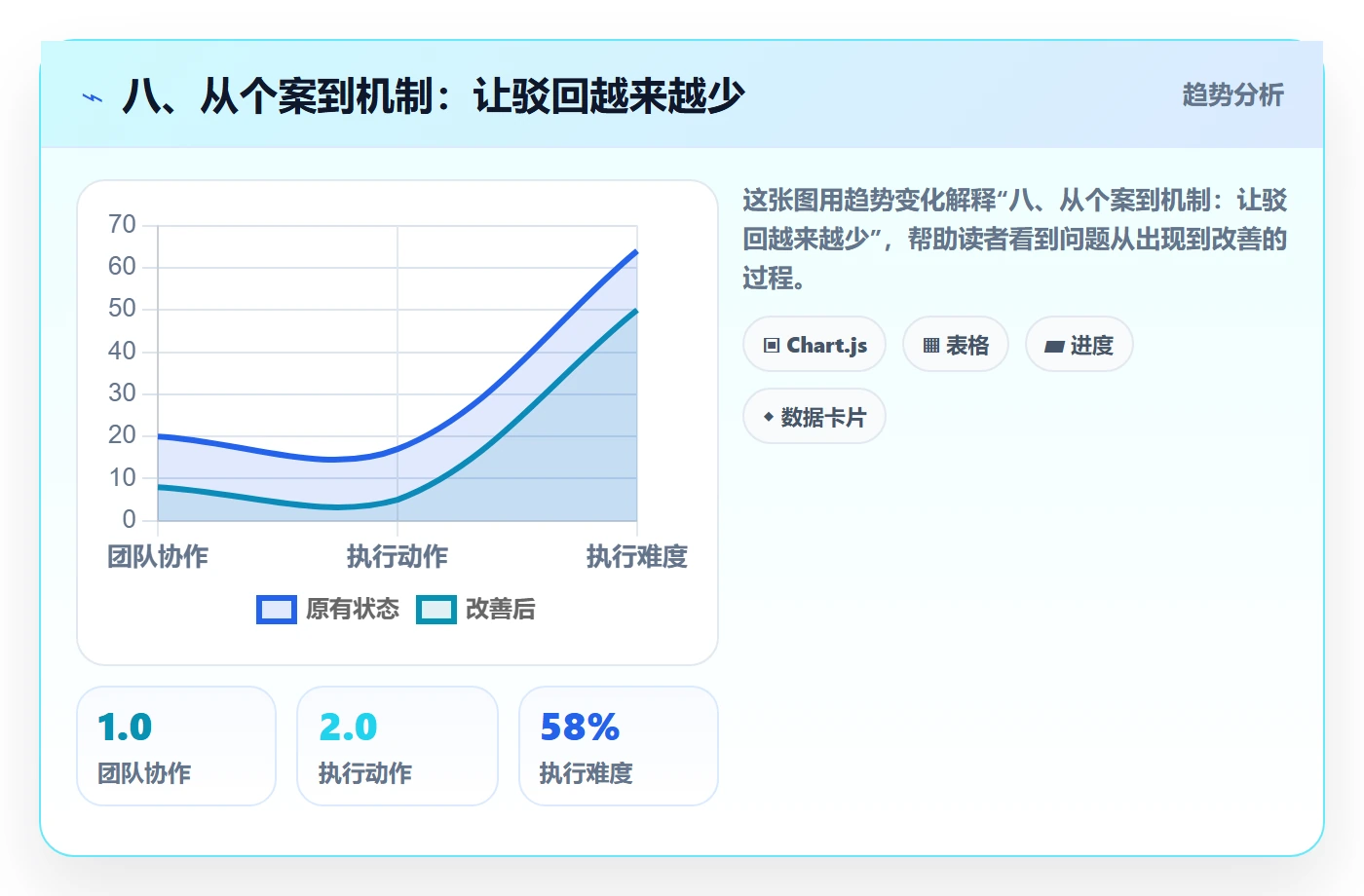 八、从个案到机制:让驳回越来越少