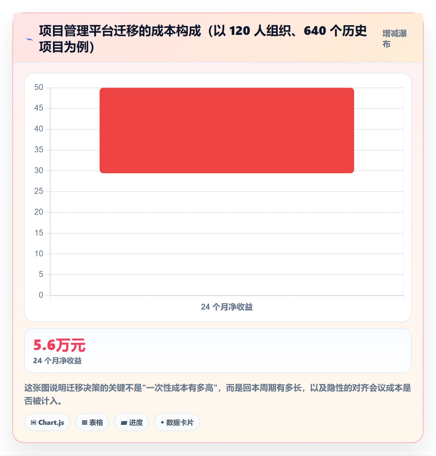 模板复用管理指南:项目负责人如何做好项目模板,实操方法全流程