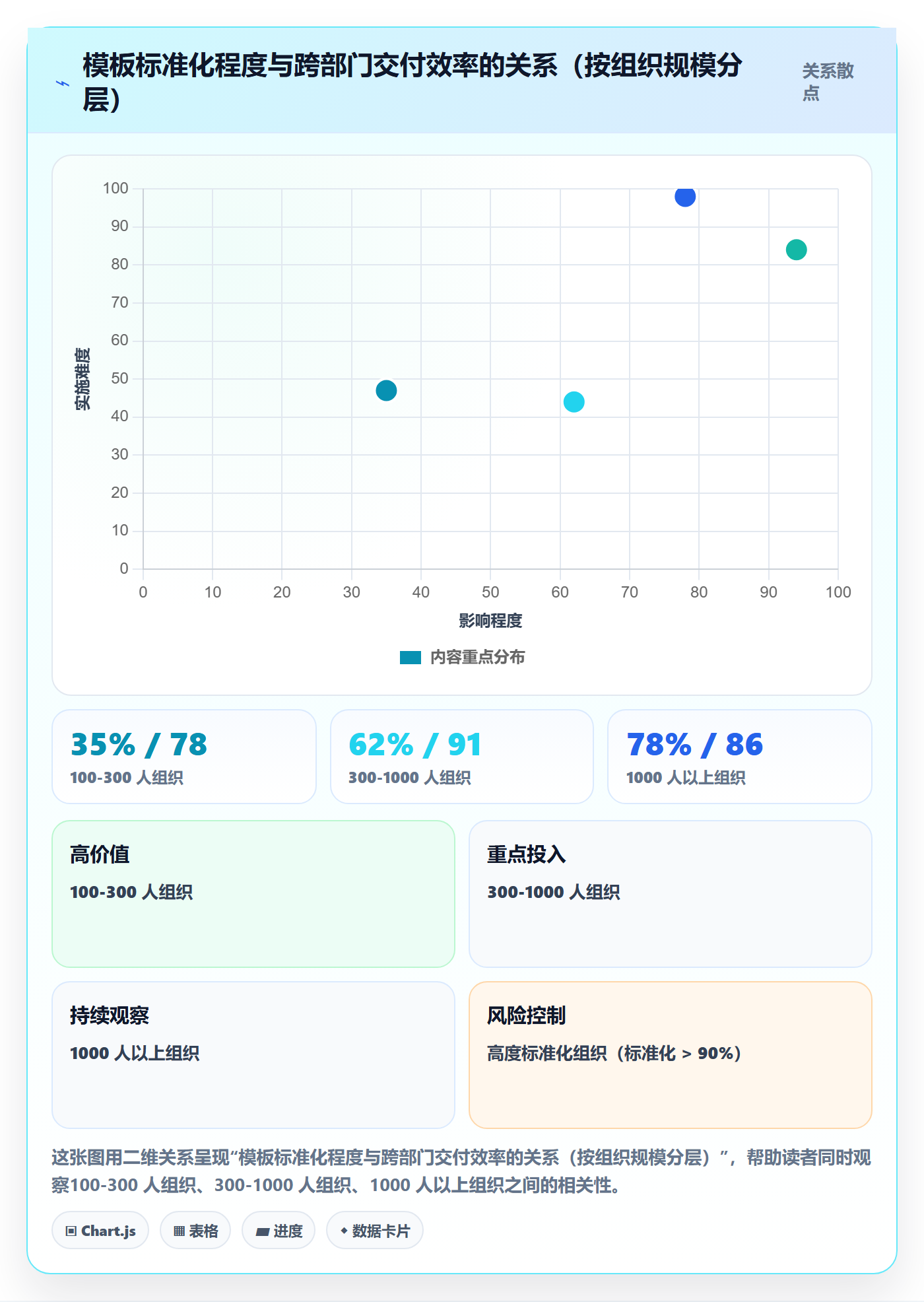 模板阶段流程与规范：跨部门团队项目模板协同管理关键指标