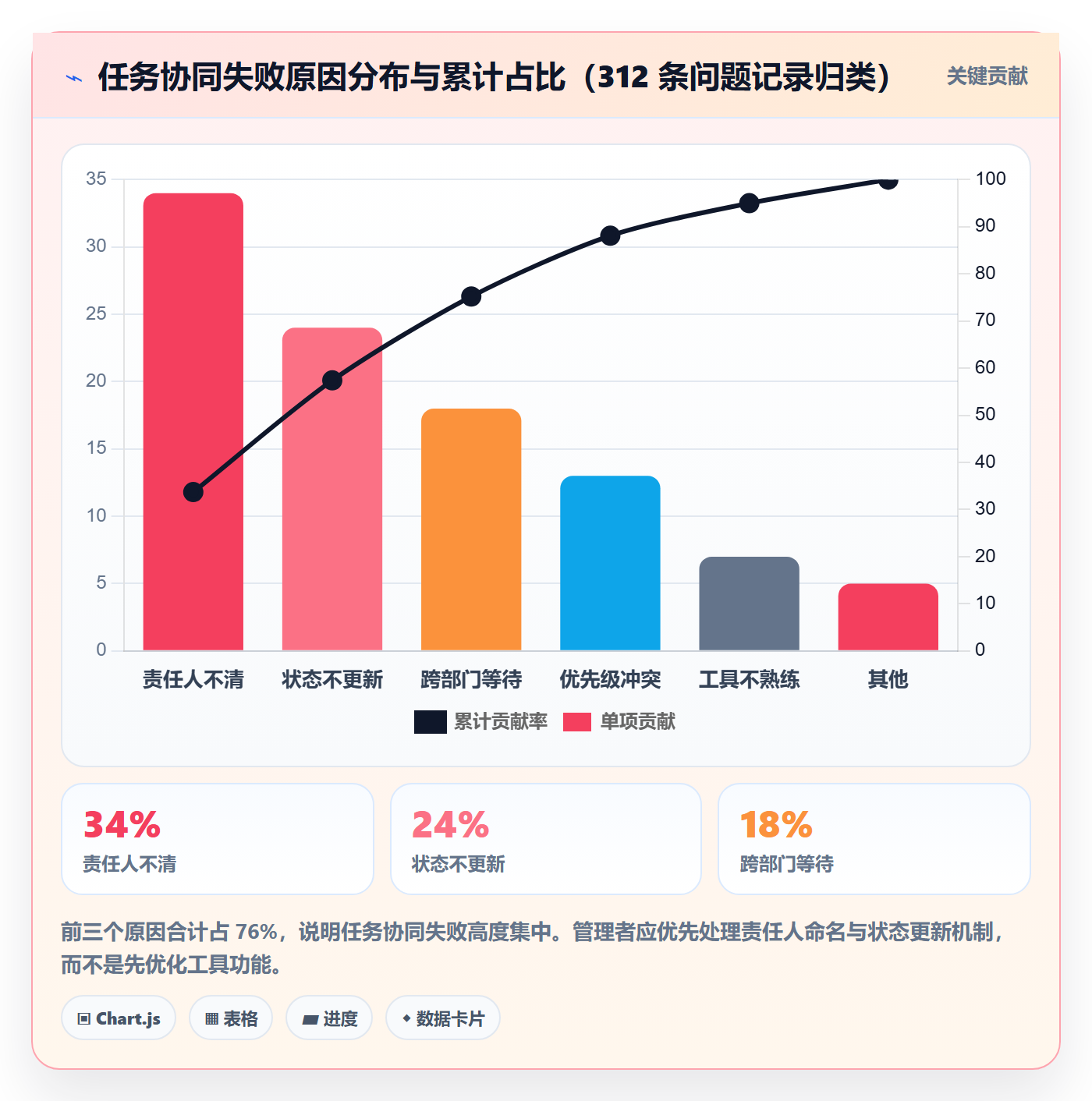 关注人落地方案:企业管理者开展任务管理的协同管理案例解析