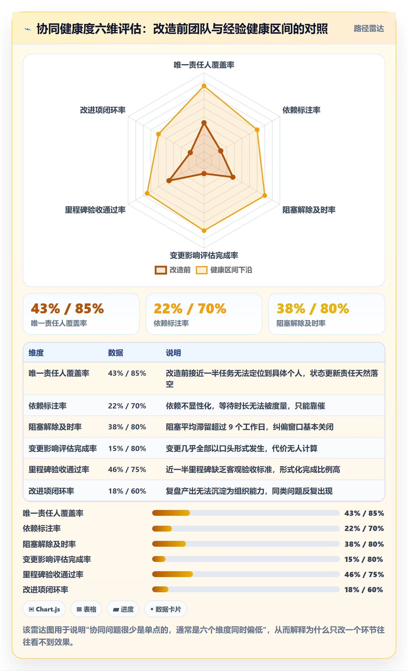 工作计划最佳实践:项目负责人项目规划协同管理,常见问题