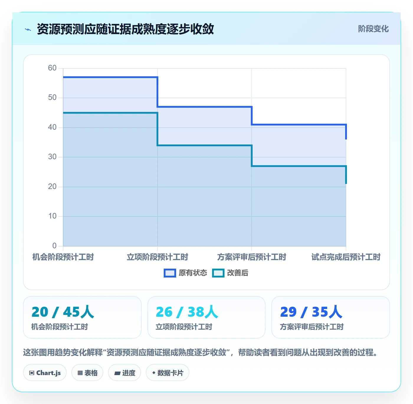资源最佳实践:实施团队资源管理实操方法,常见问题