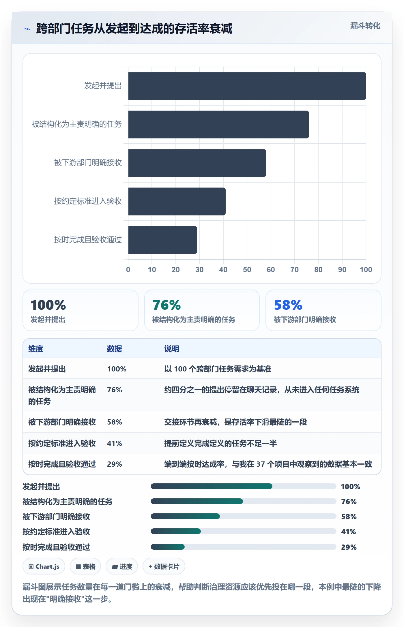 任务最佳实践：跨部门团队任务管理实操方法，常见问题