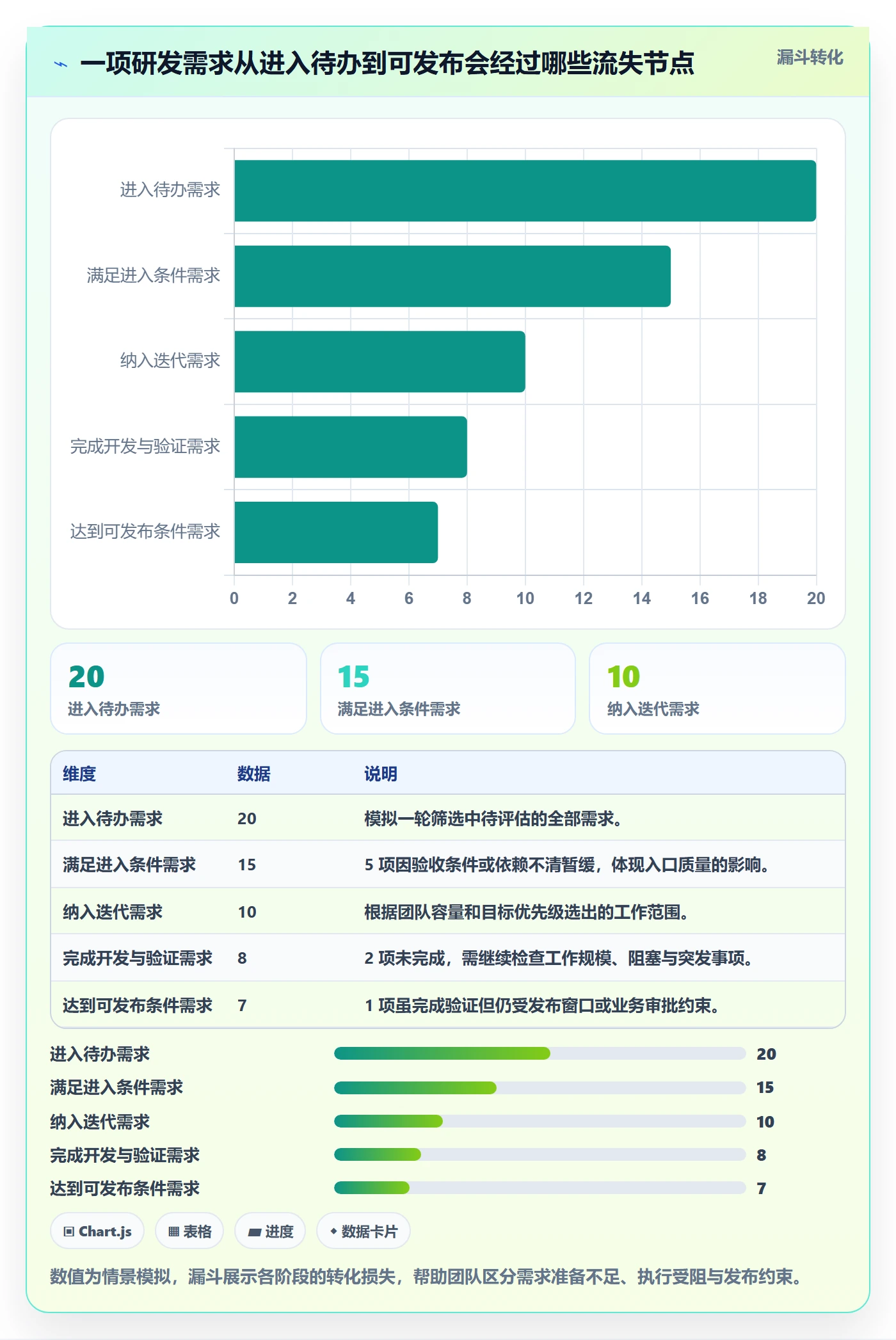 Sprint管理方法大全:研发团队迭代管理数据分析落地清单