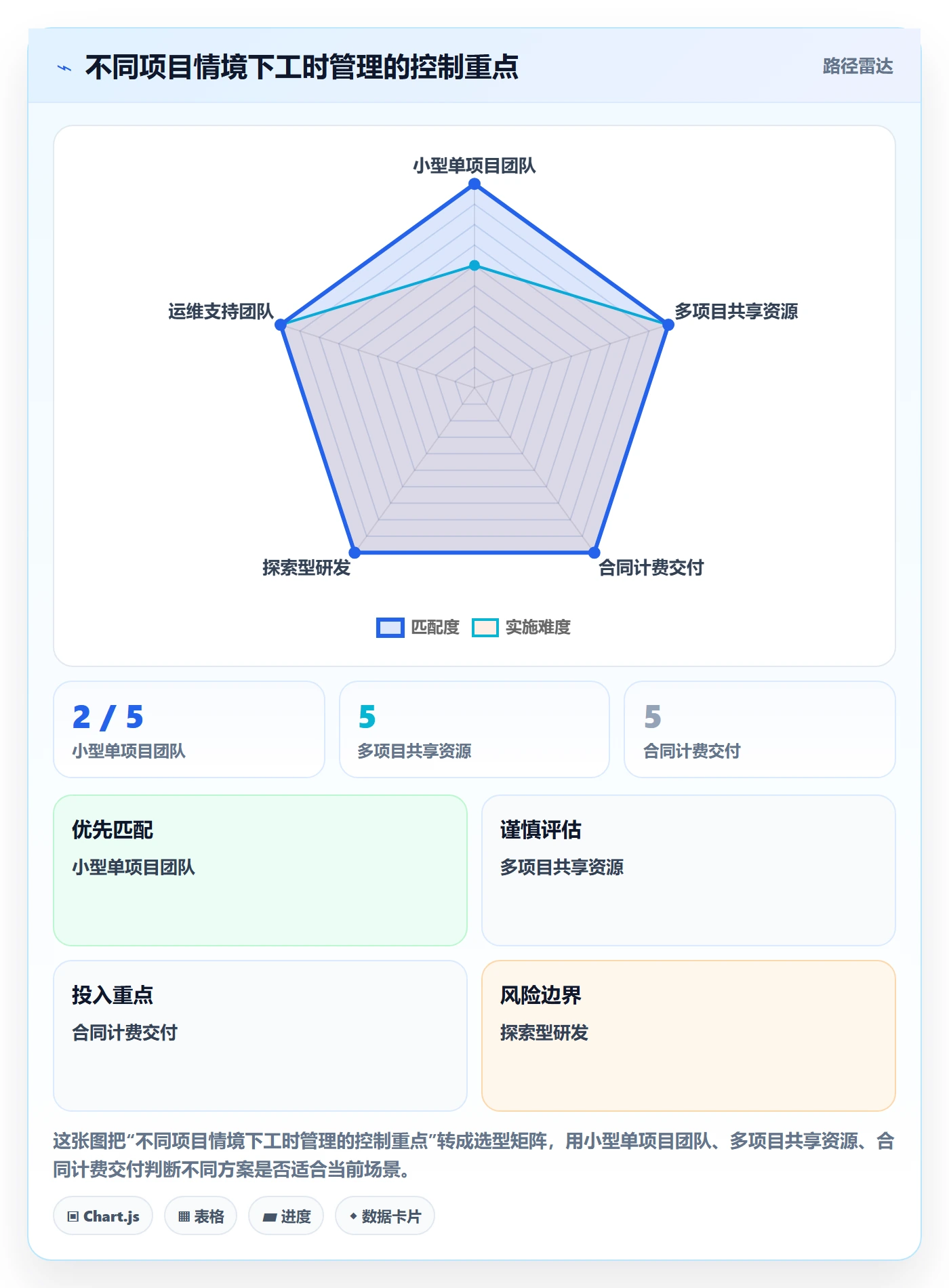 工时管理填报工时全流程:项目经理最佳实践与一文讲清