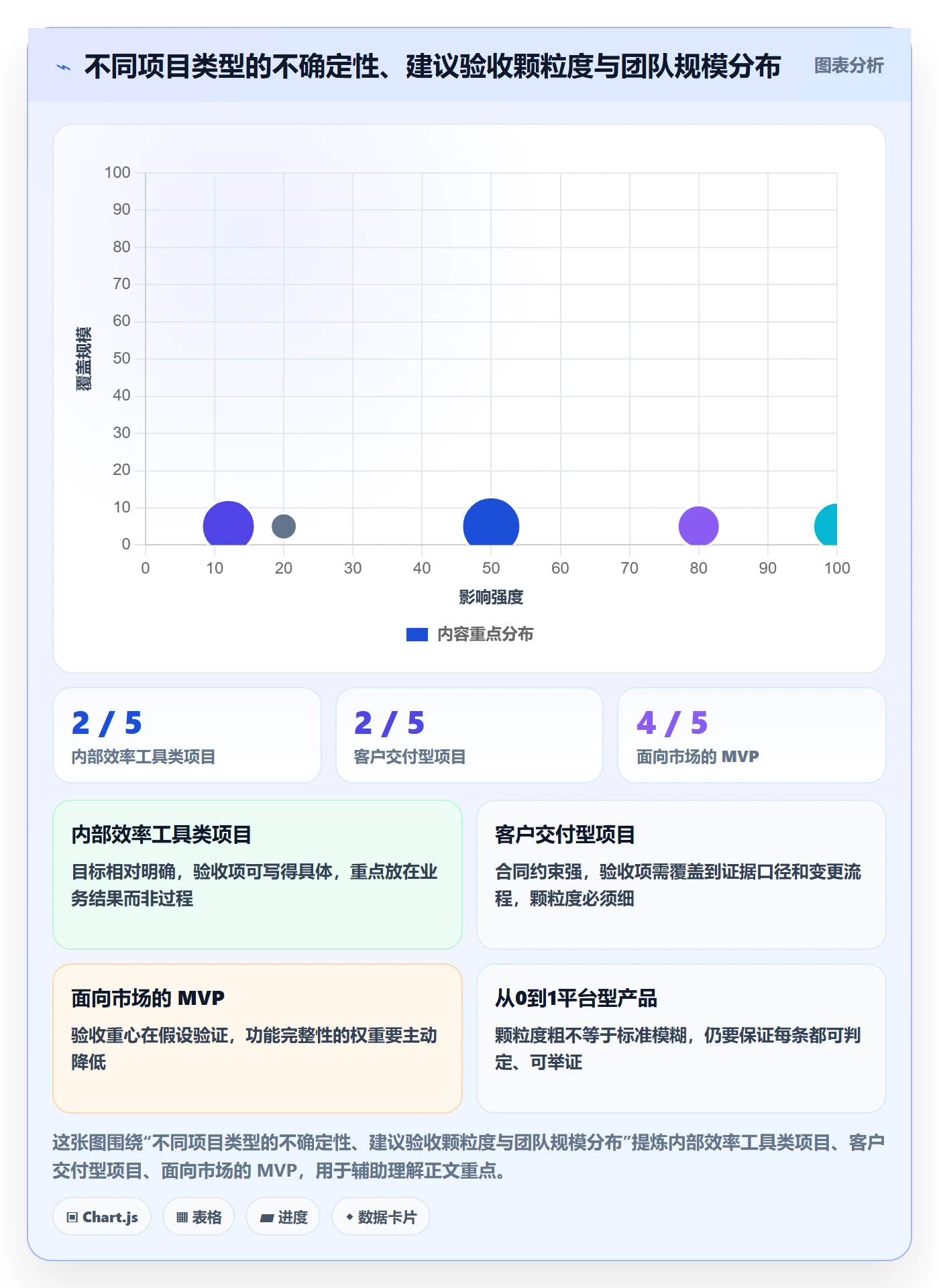 验收标准怎么做?管理层效率提升:项目目标从0到1