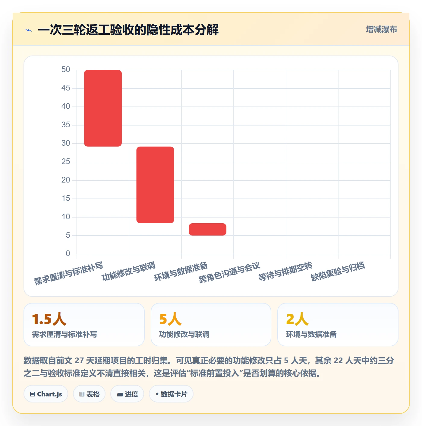 任务验收验收标准全流程：PMO入门指南与一文讲清