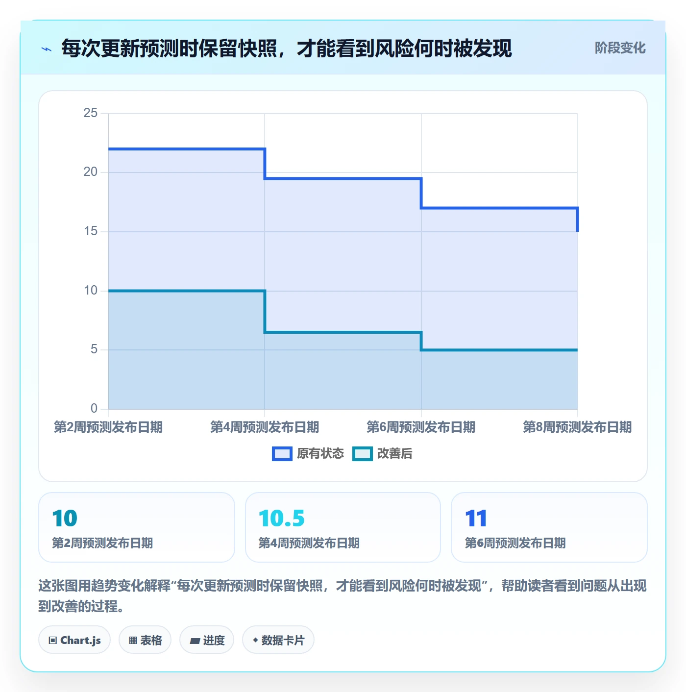基线对比管理方法大全:研发团队甘特图实操方法落地清单