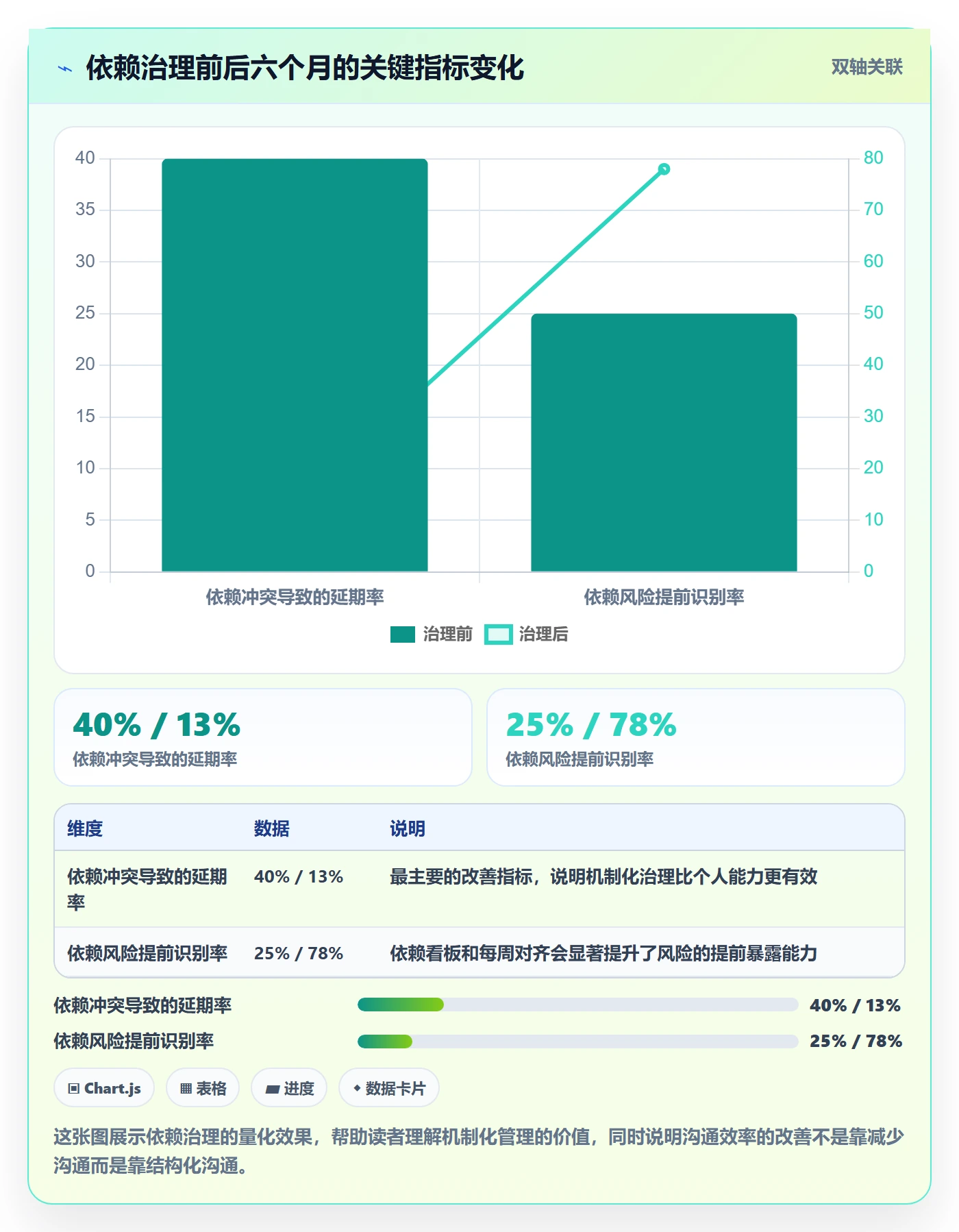 依赖冲突管理指南:产品经理如何做好任务依赖,风险控制全流程