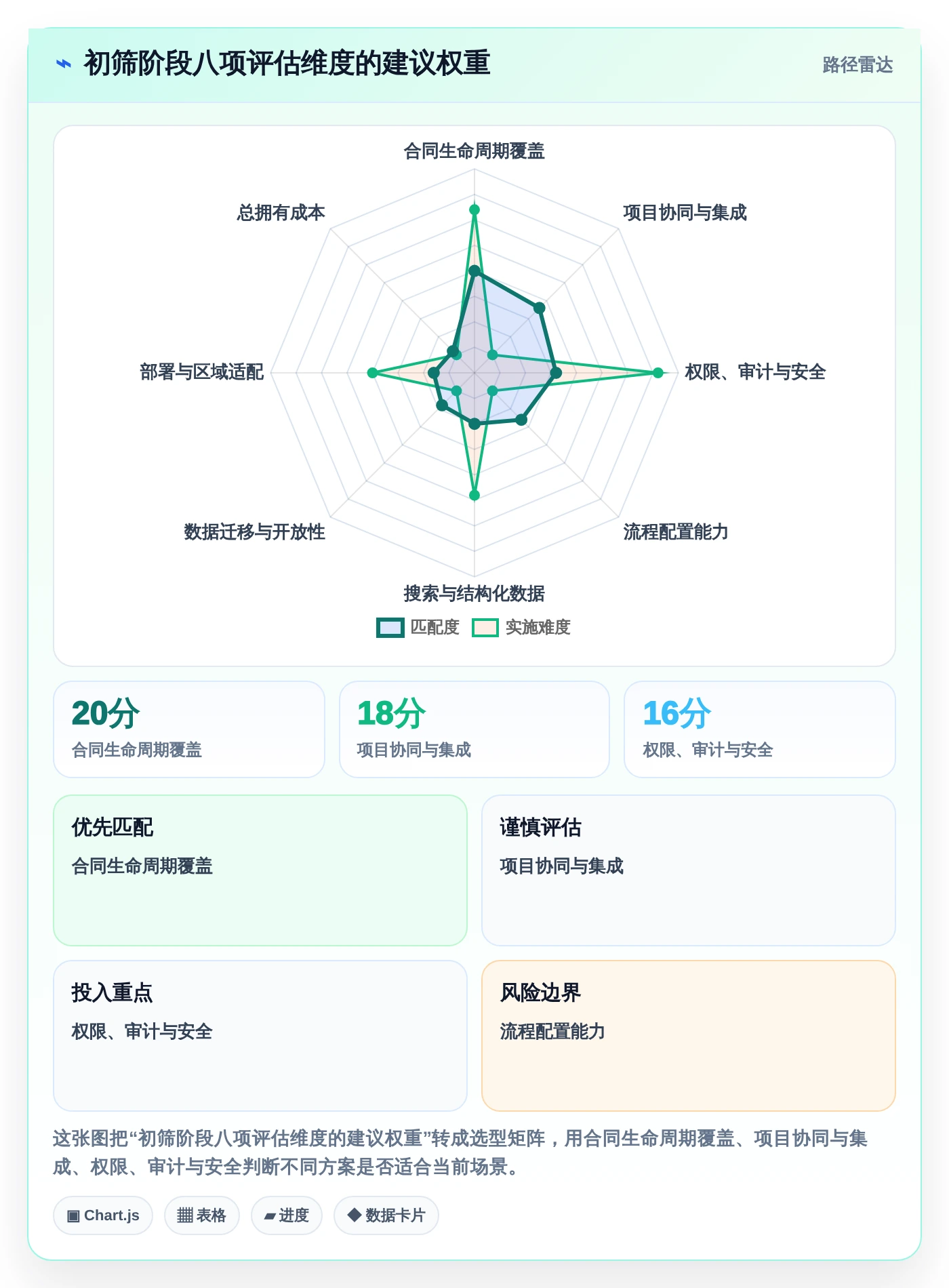项目经理福音:2026年7款顶级项目合同管理系统全面评测