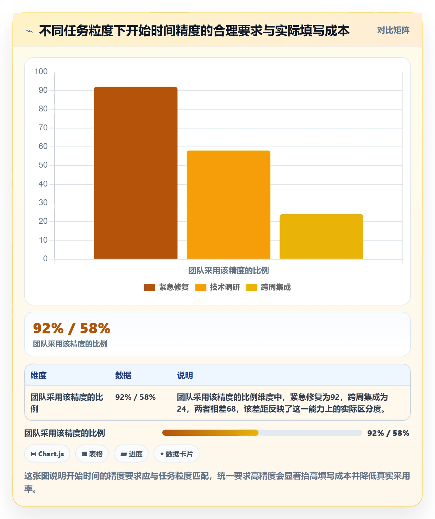任务属性开始时间全流程:研发团队制度设计与一文讲清