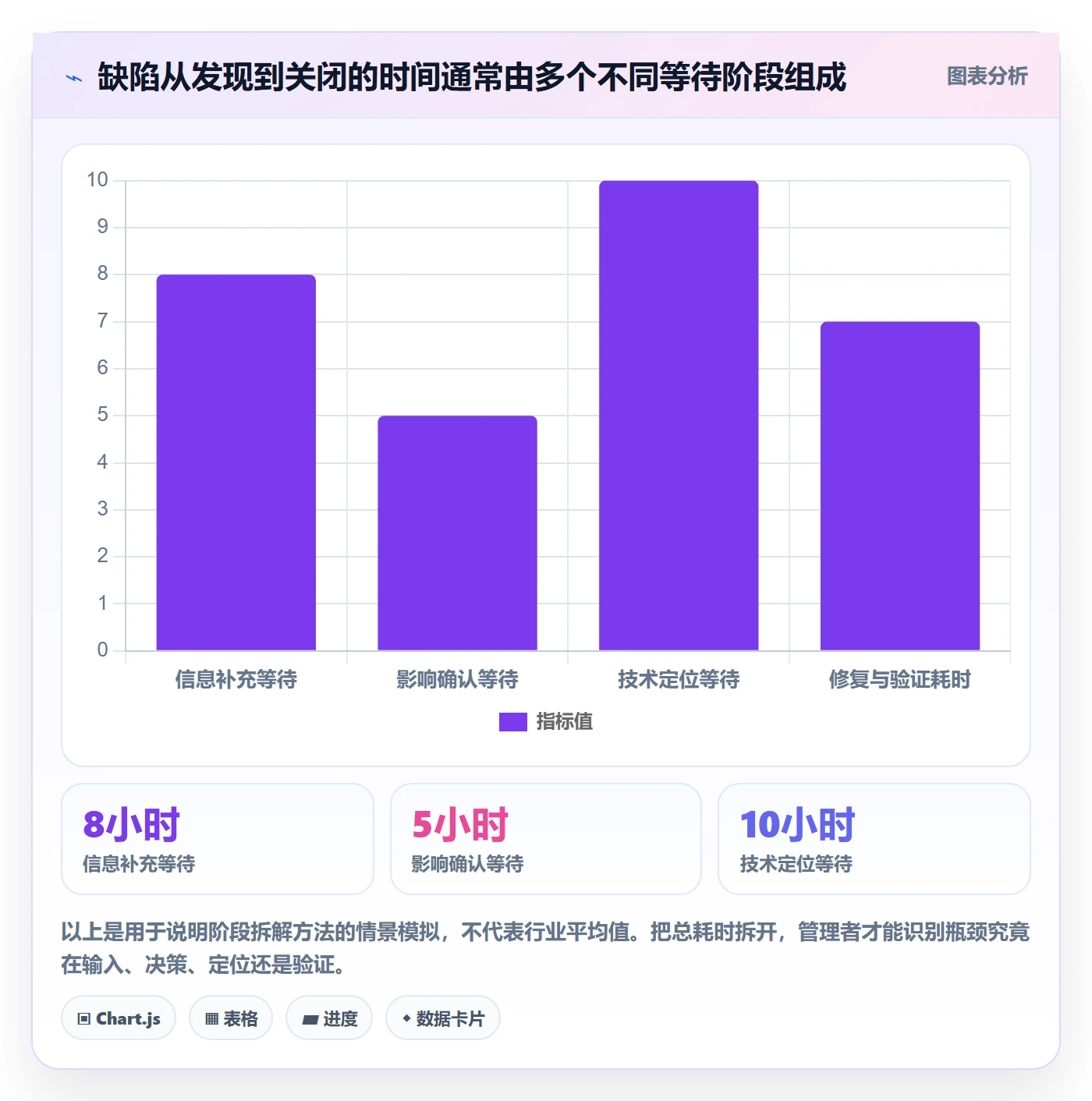 Bug / 缺陷问题教程：管理层协同管理，避坑指南
