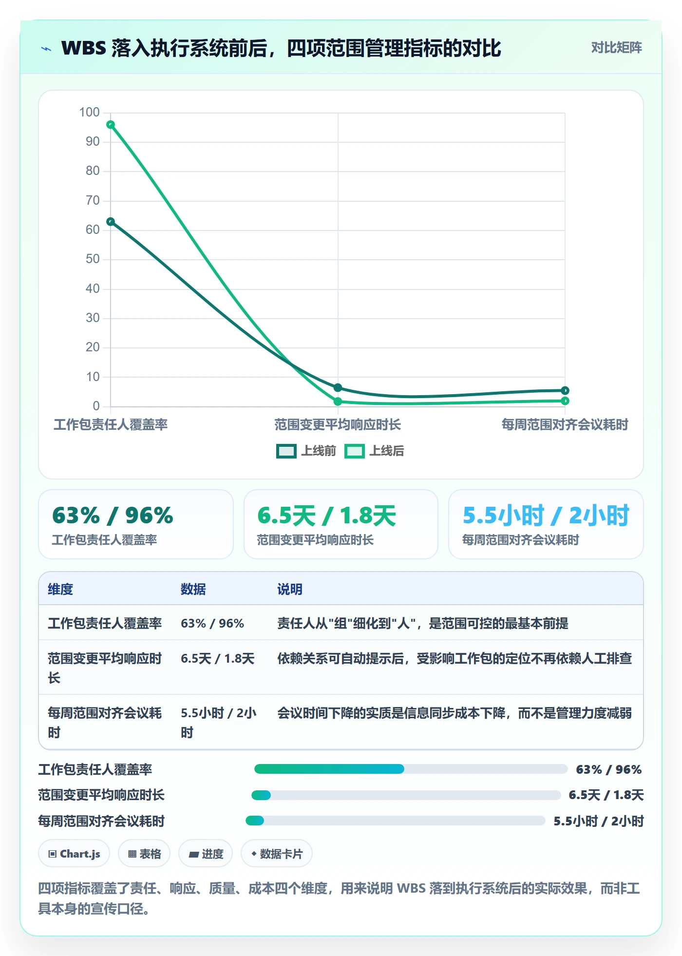 项目范围工作分解教程:项目成员最佳实践,避坑指南