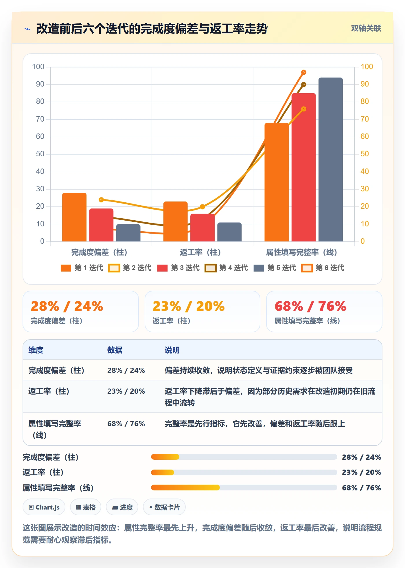 完成度流程与规范:产品经理任务属性最佳实践关键指标