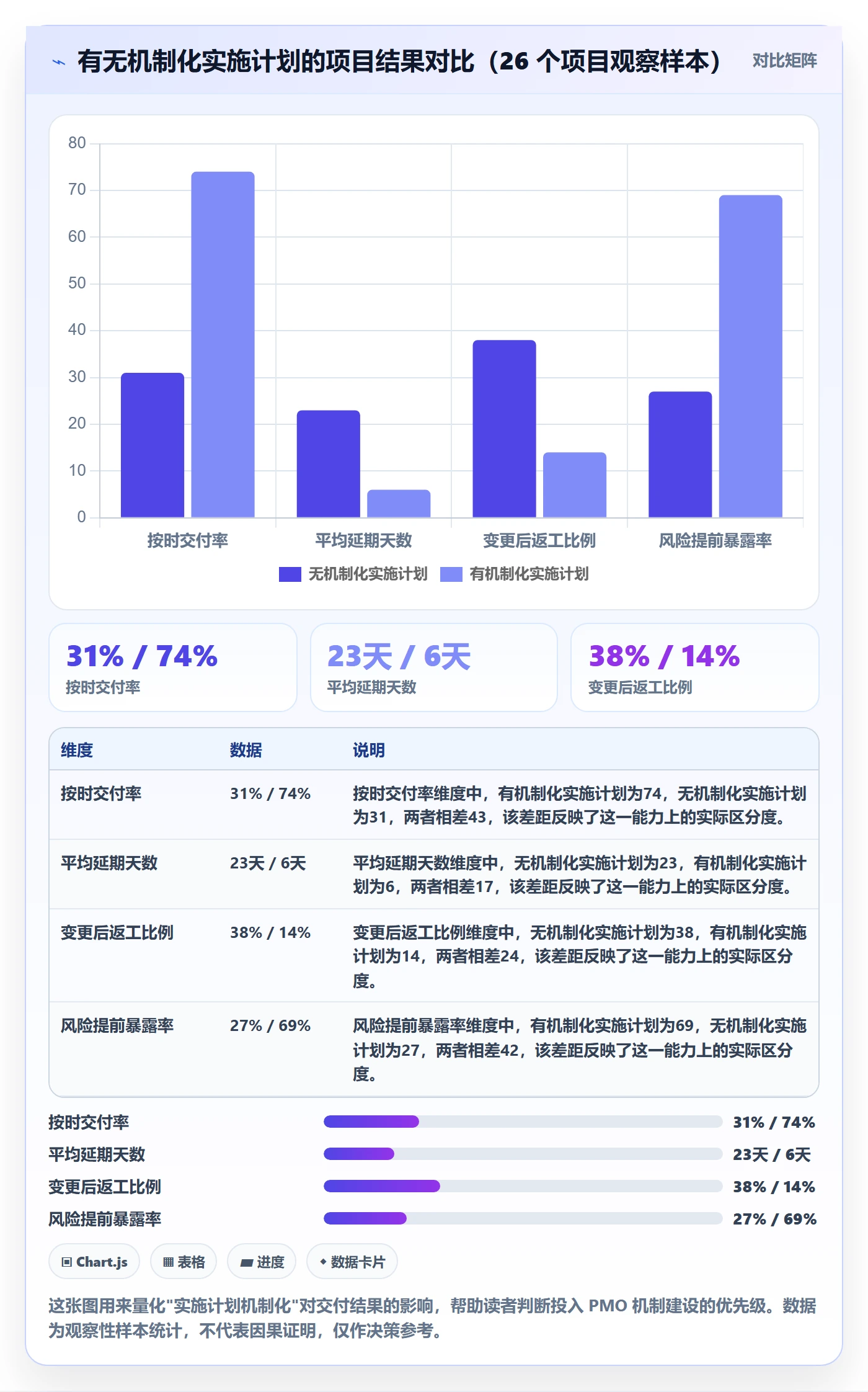 项目规划如何做好实施计划？PMO效率提升与操作步骤