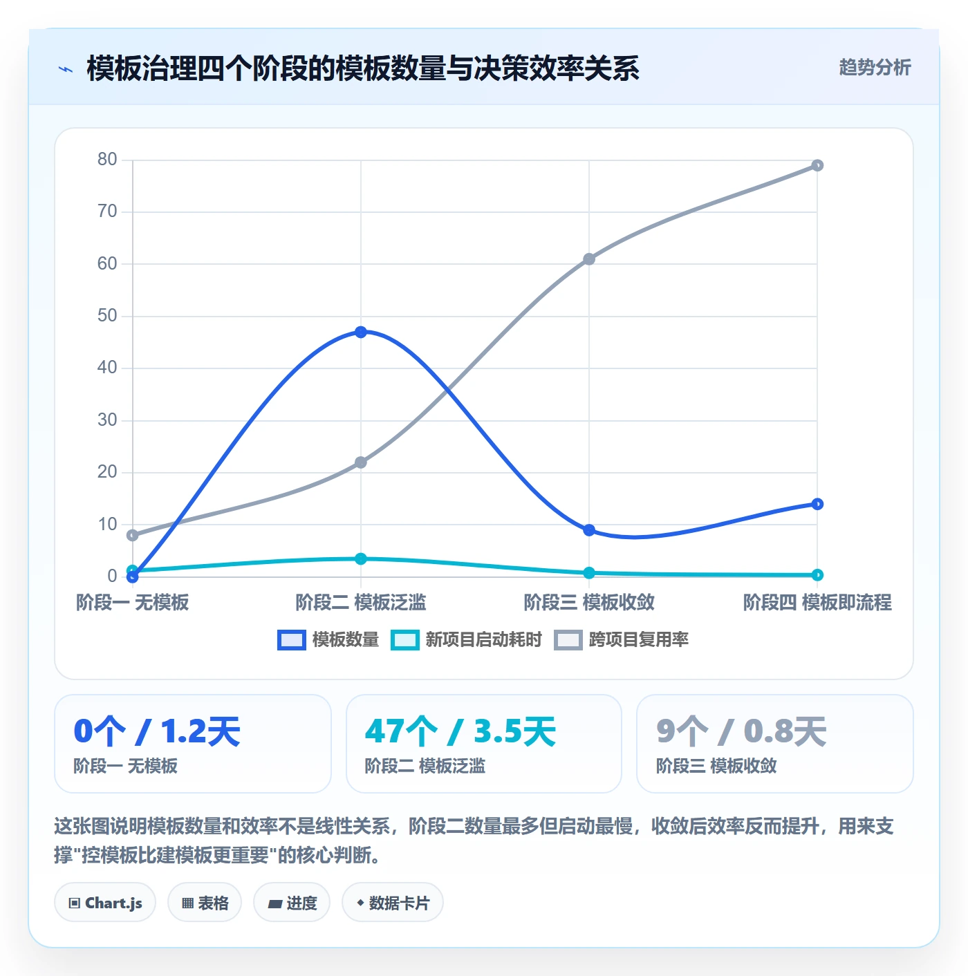模板流程管理方法大全：管理层项目模板入门指南落地清单